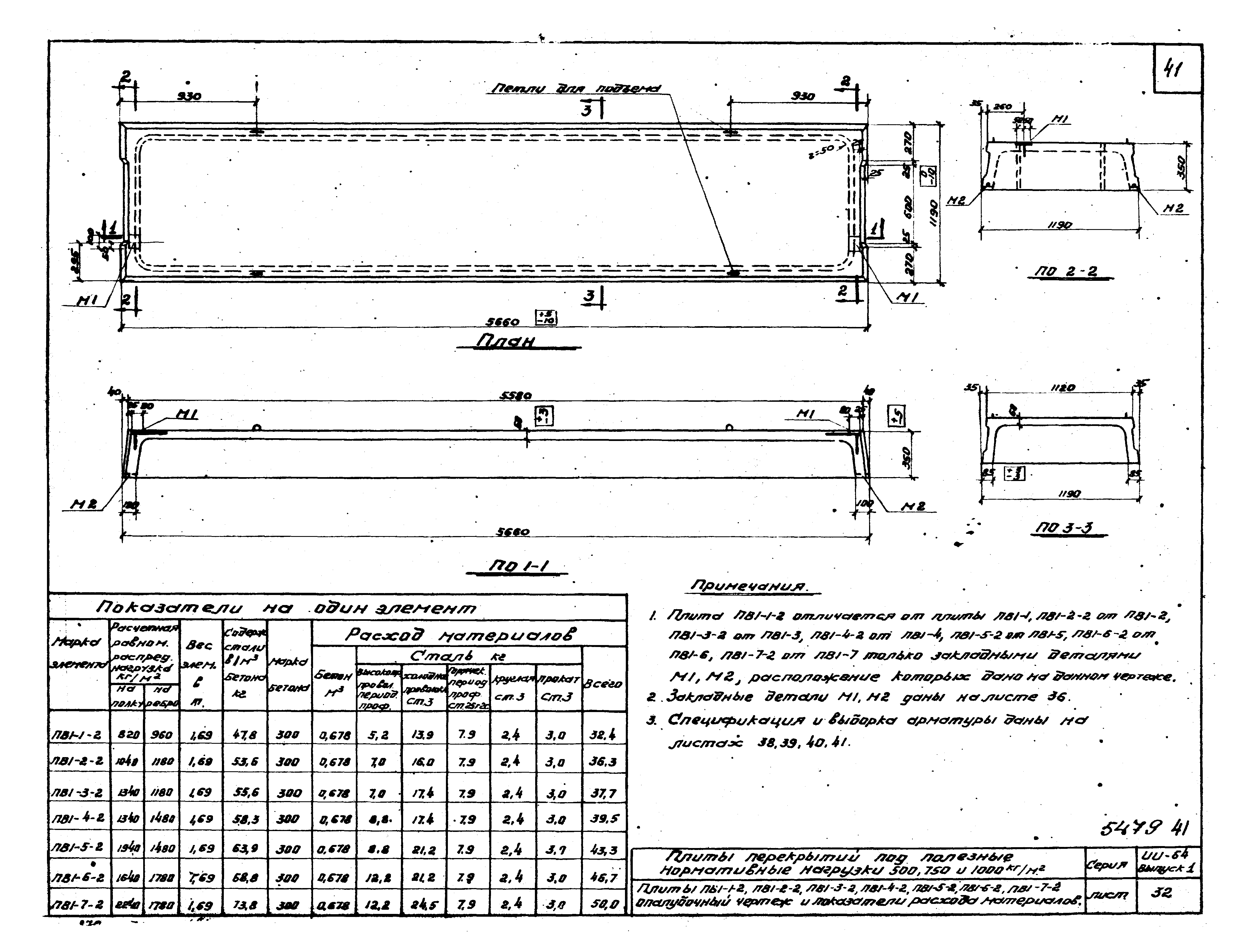 Серия ИИ-64