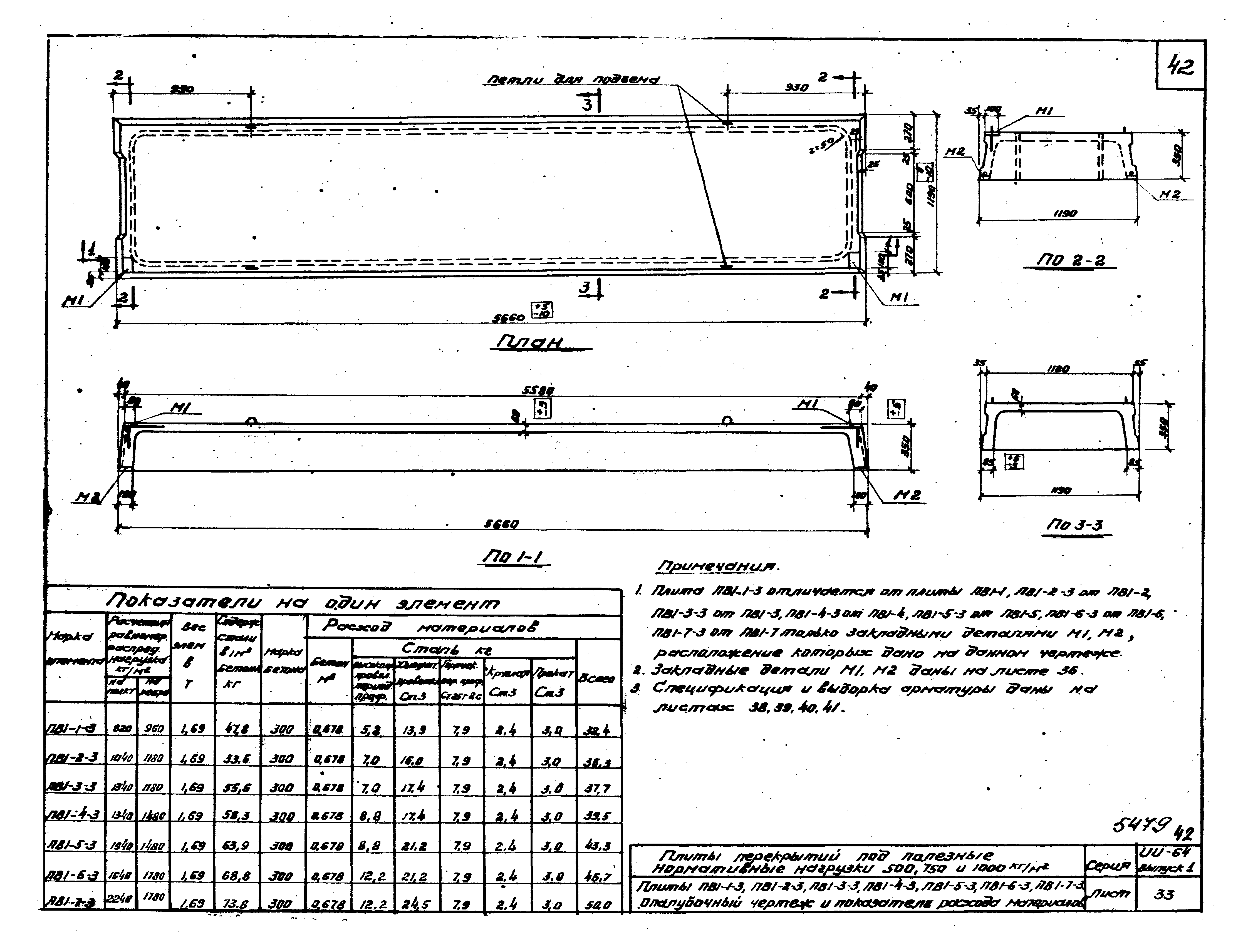 Серия ИИ-64