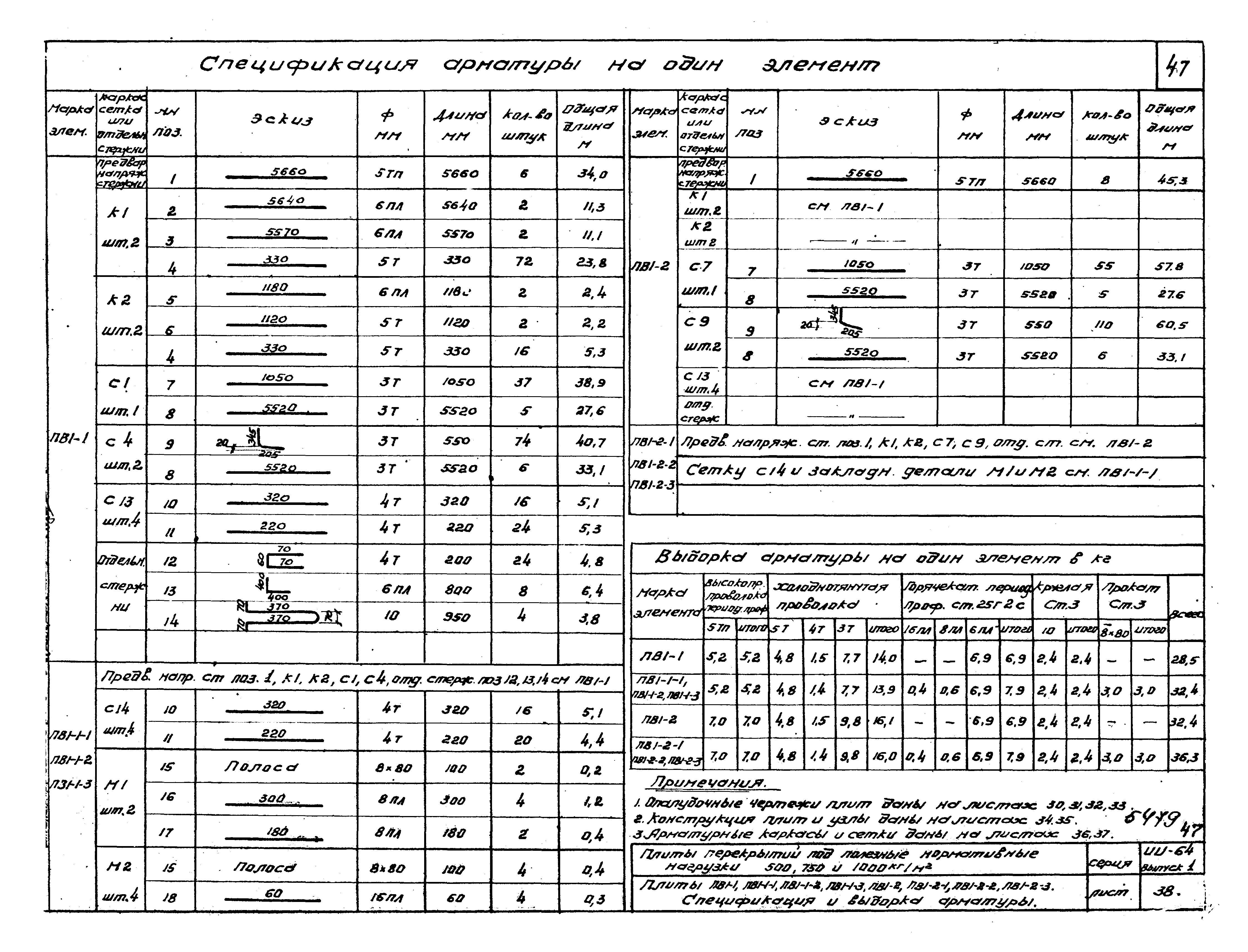 Серия ИИ-64