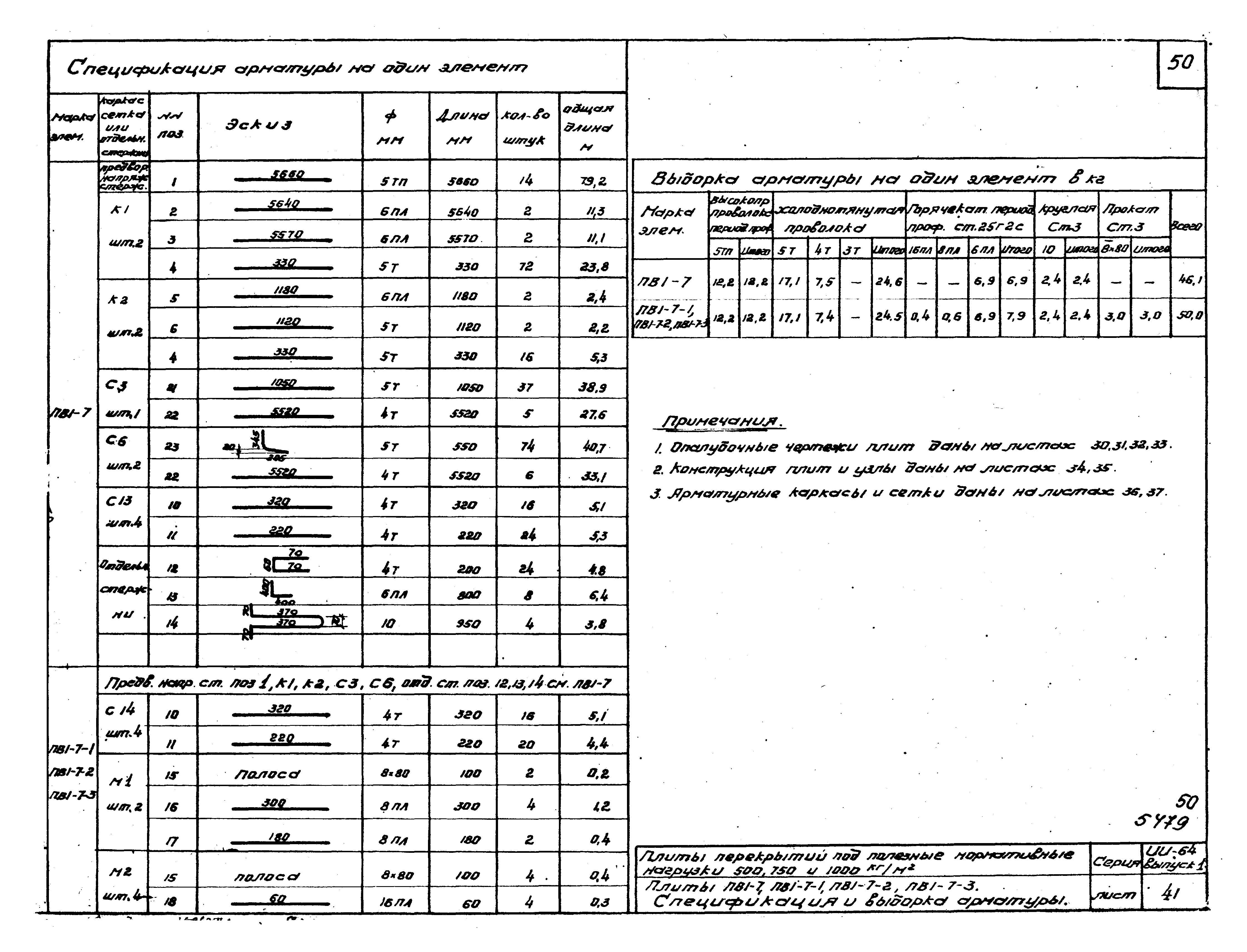 Серия ИИ-64