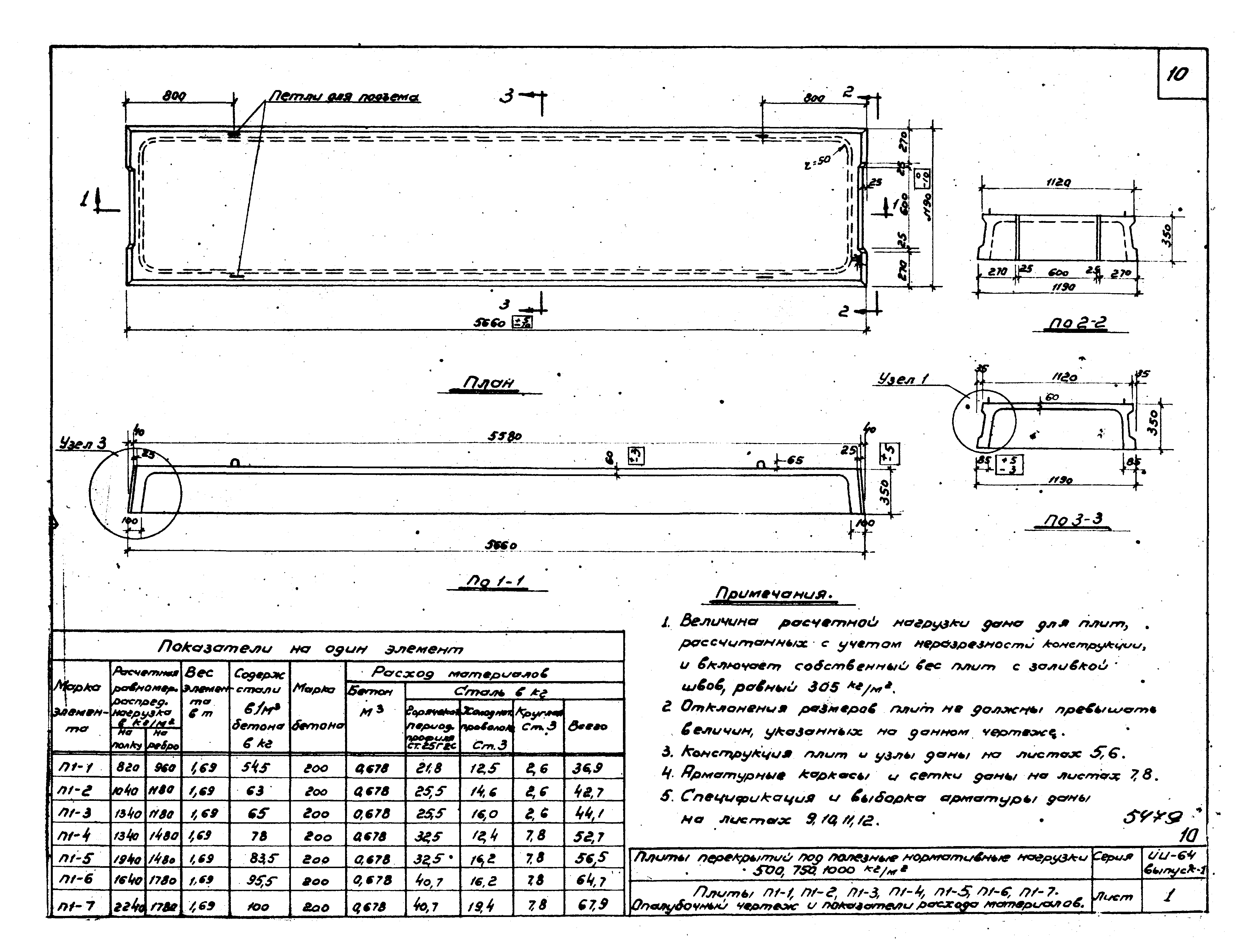 Серия ИИ-64