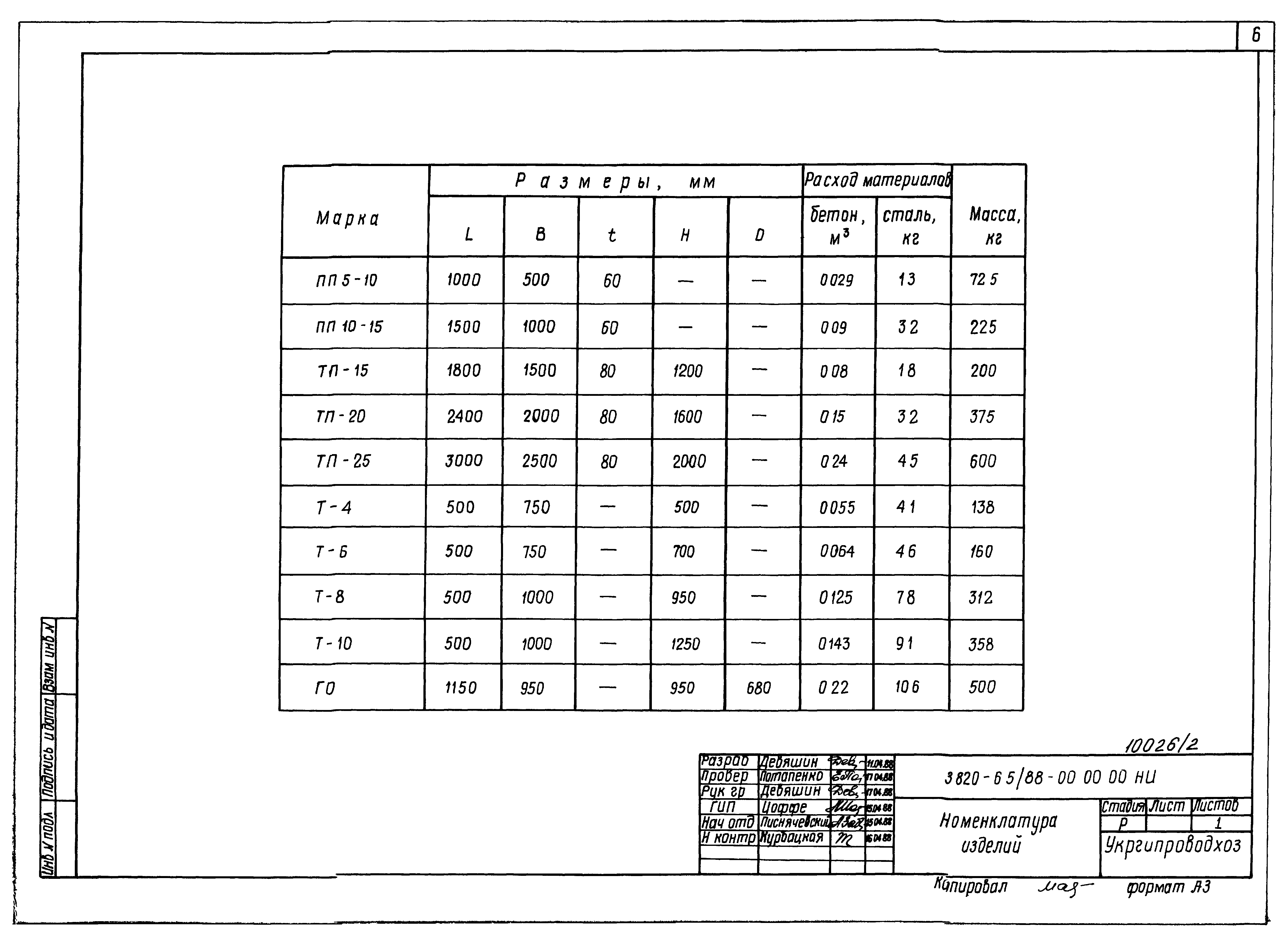 Серия 3.820-6