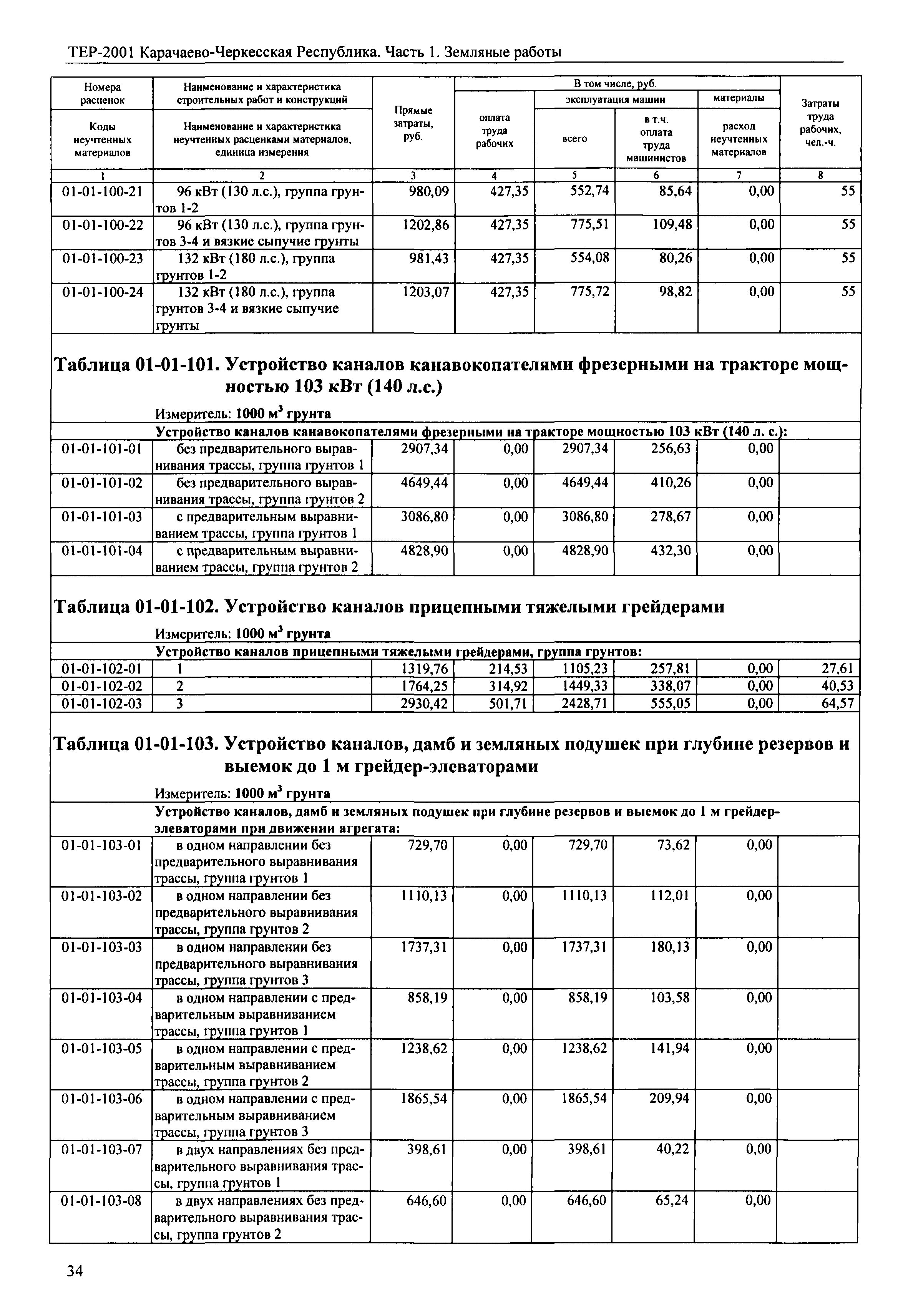 ТЕР 81-02-01-2001