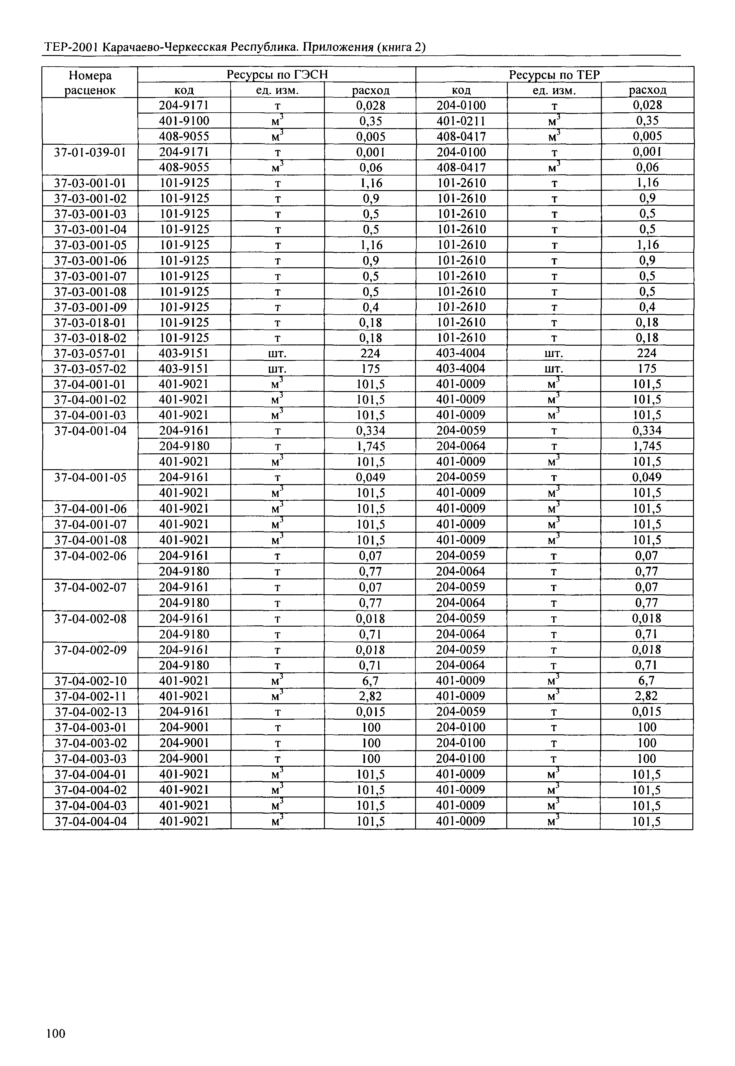 ТЕР 81-02-Пр-2001