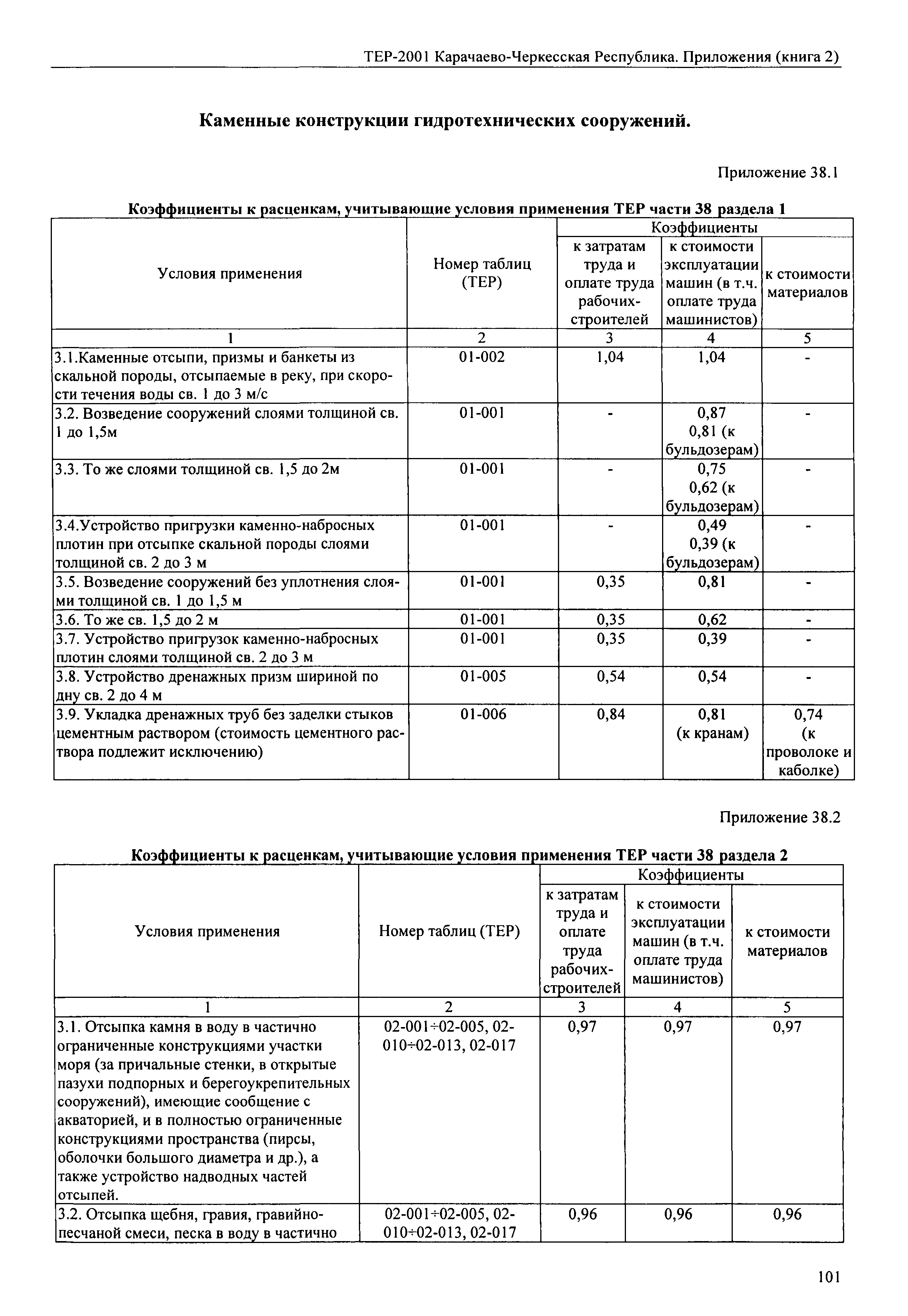 ТЕР 81-02-Пр-2001