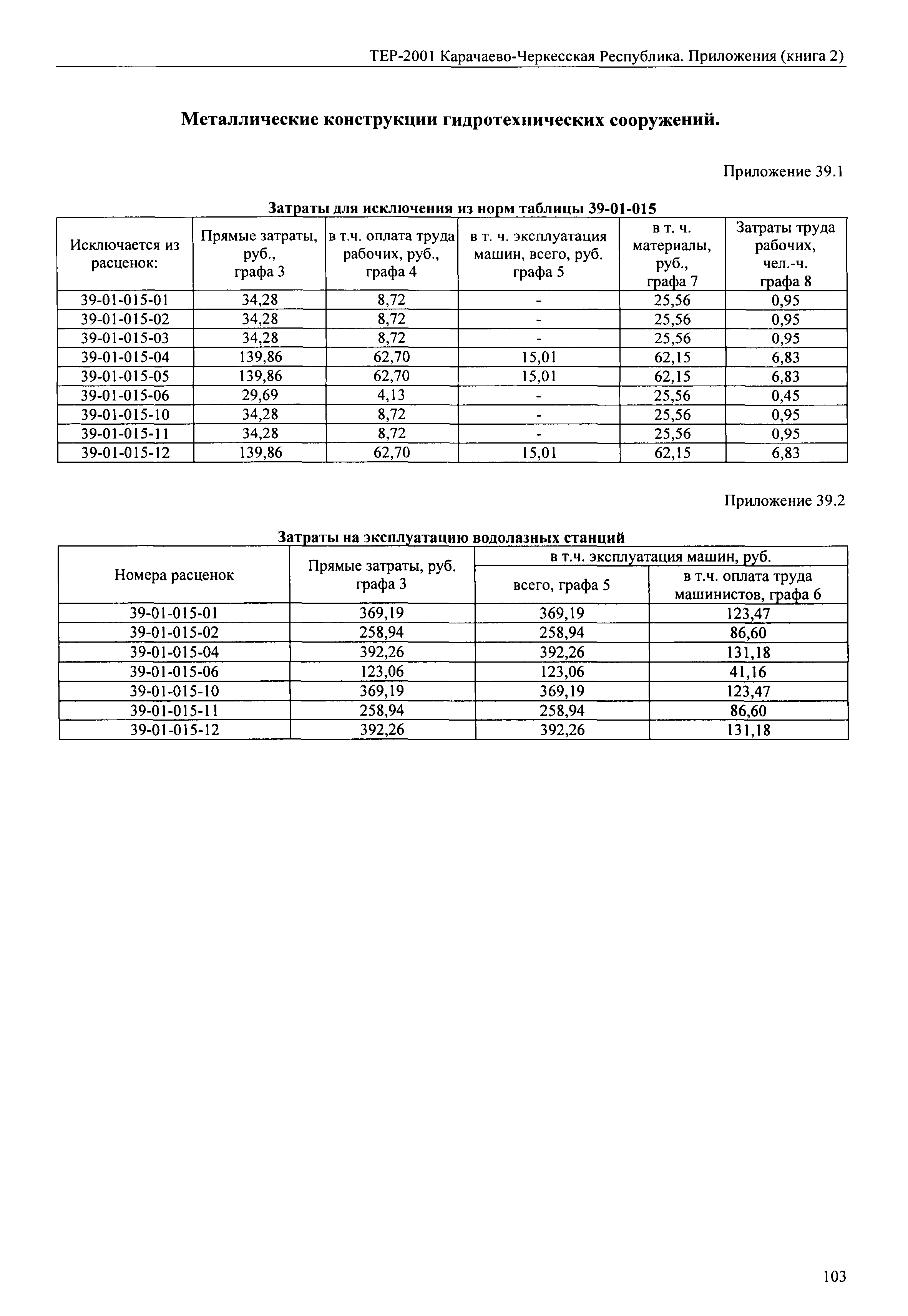 ТЕР 81-02-Пр-2001