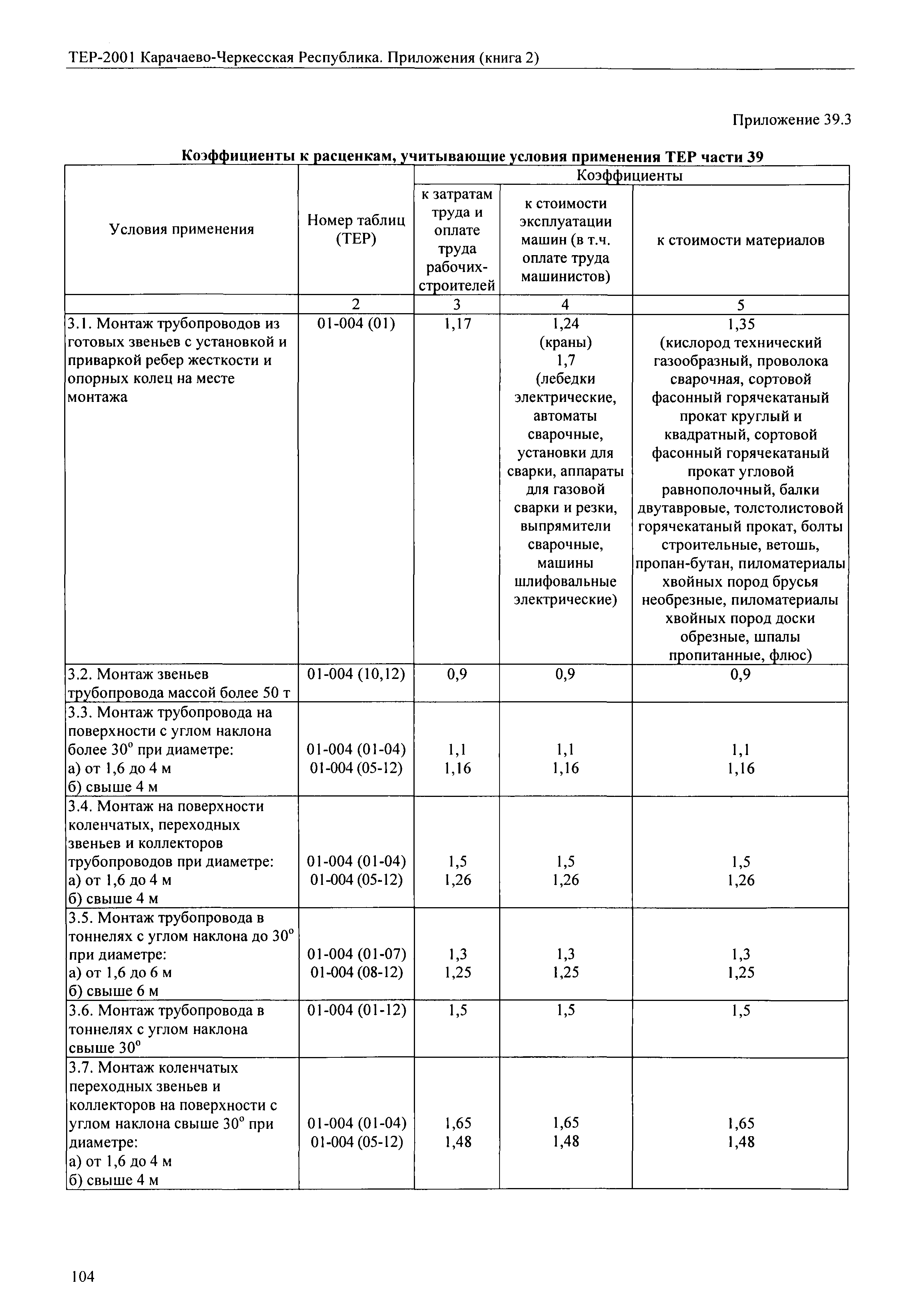 ТЕР 81-02-Пр-2001