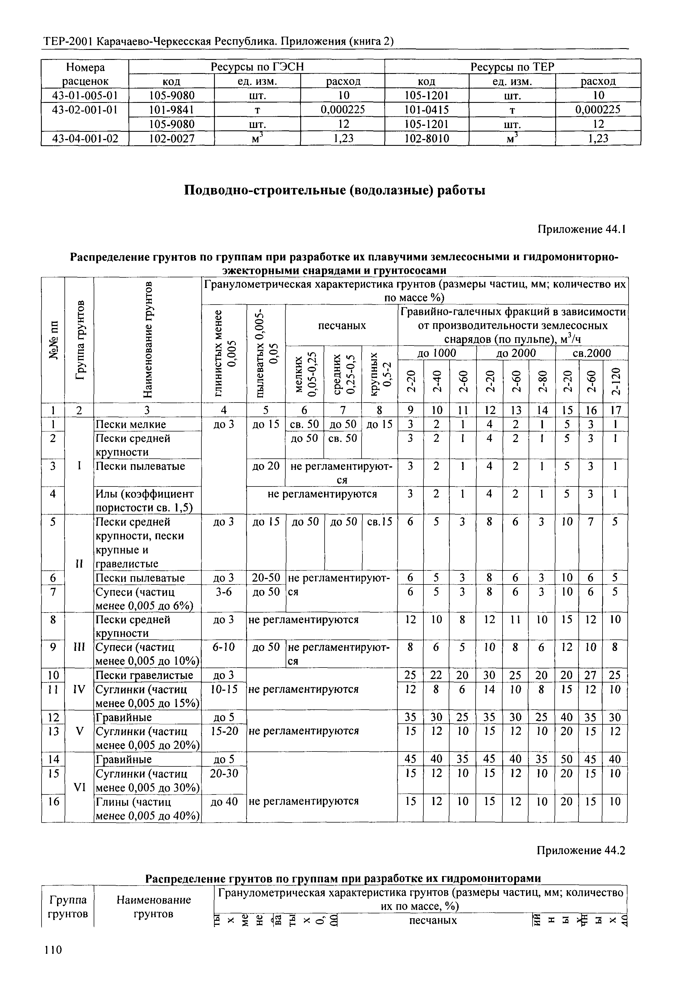 ТЕР 81-02-Пр-2001