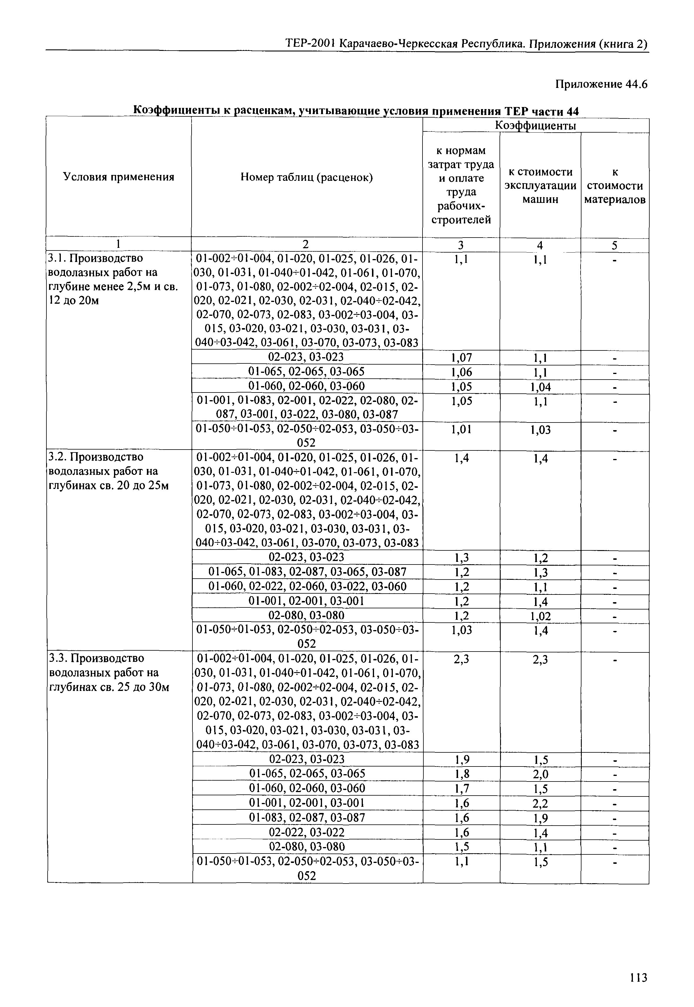 ТЕР 81-02-Пр-2001