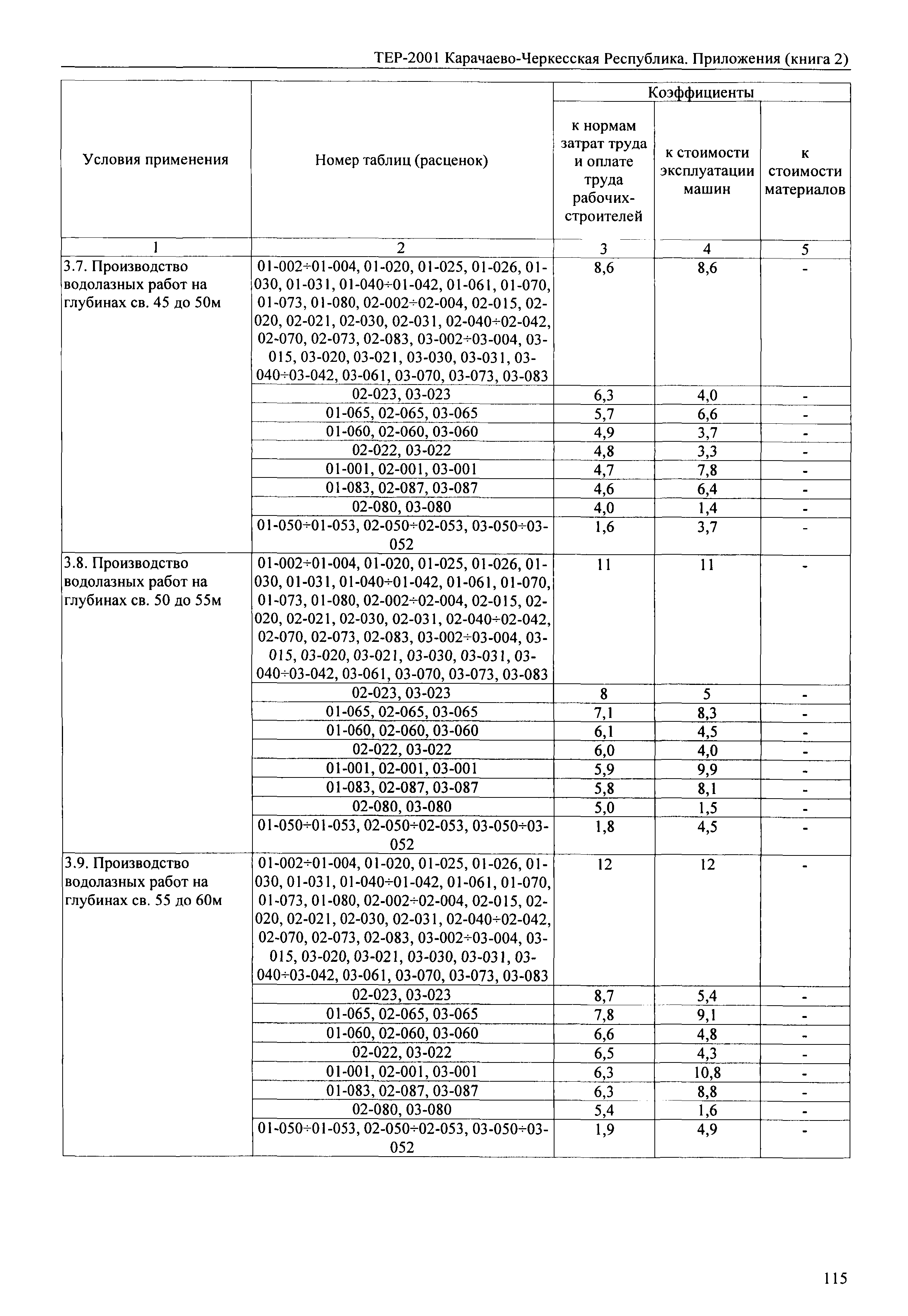 ТЕР 81-02-Пр-2001