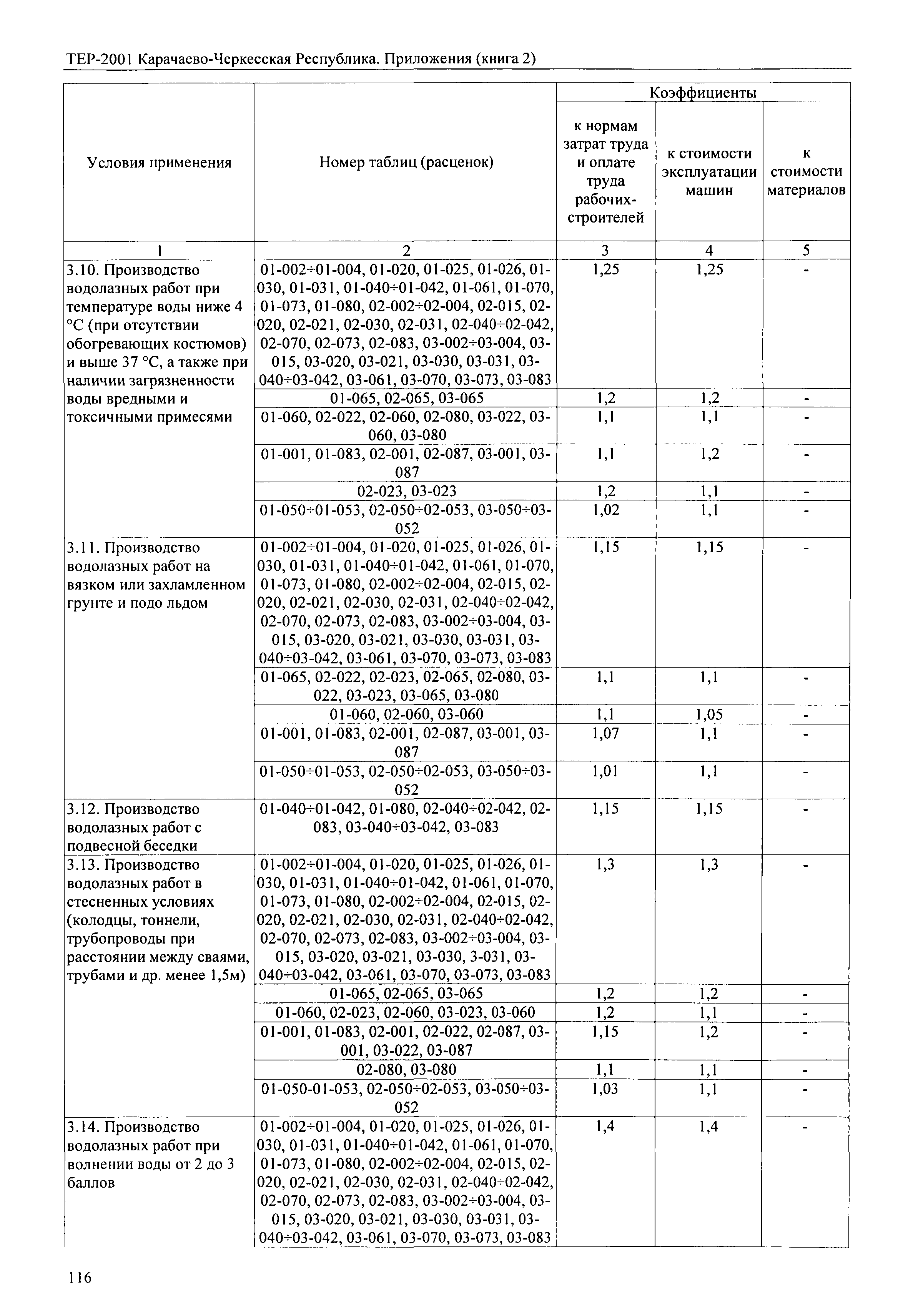 ТЕР 81-02-Пр-2001