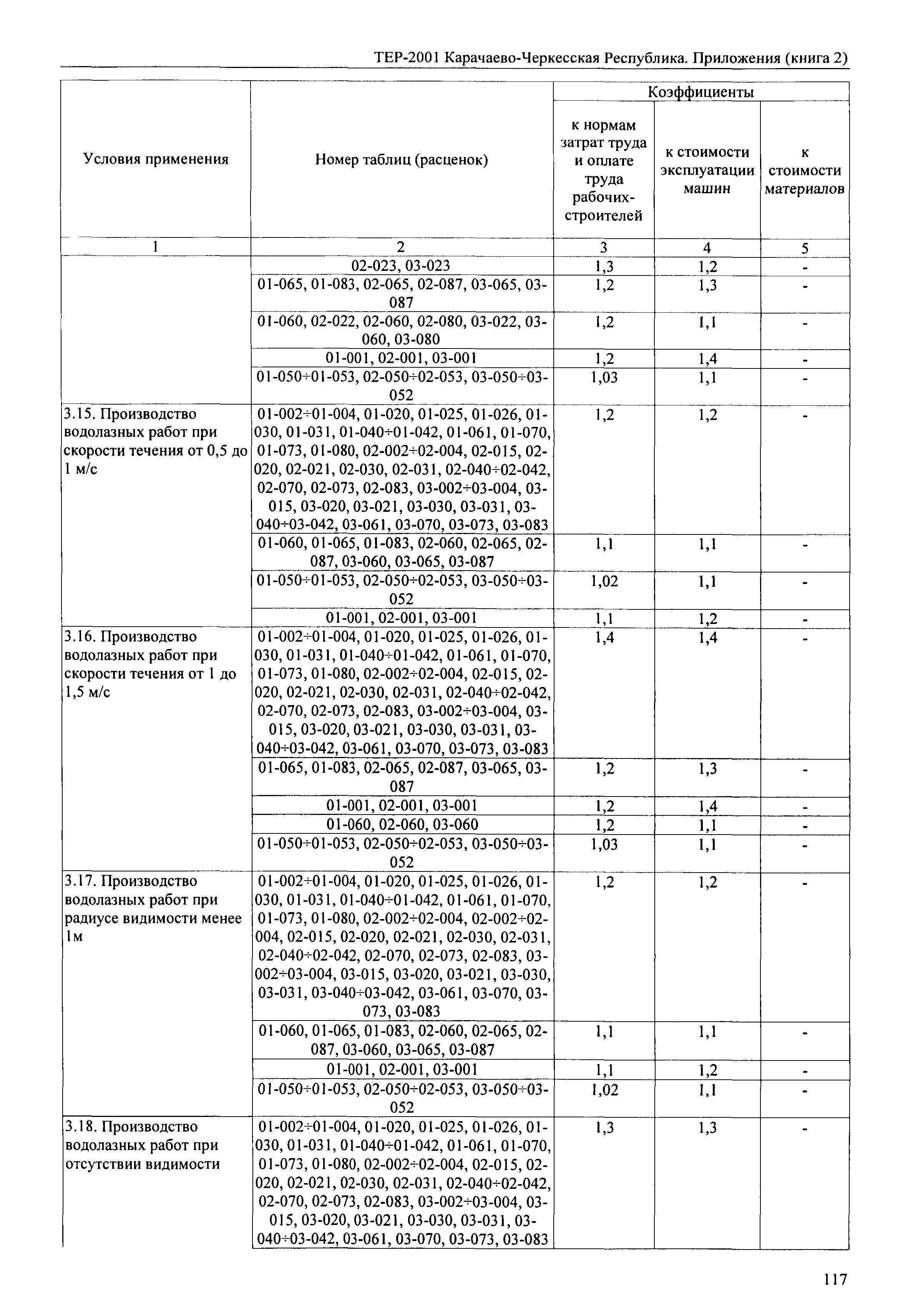 ТЕР 81-02-Пр-2001