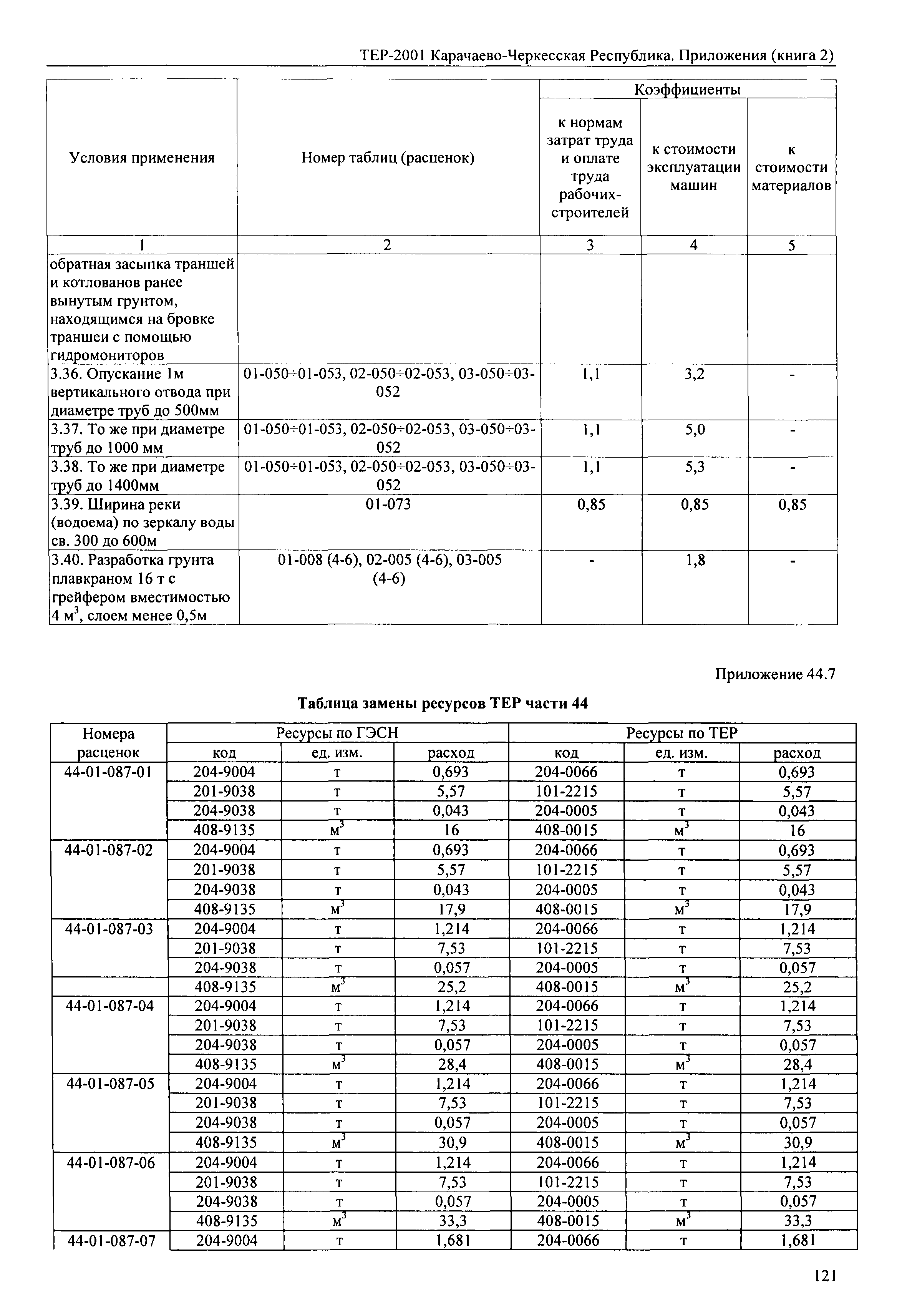 ТЕР 81-02-Пр-2001