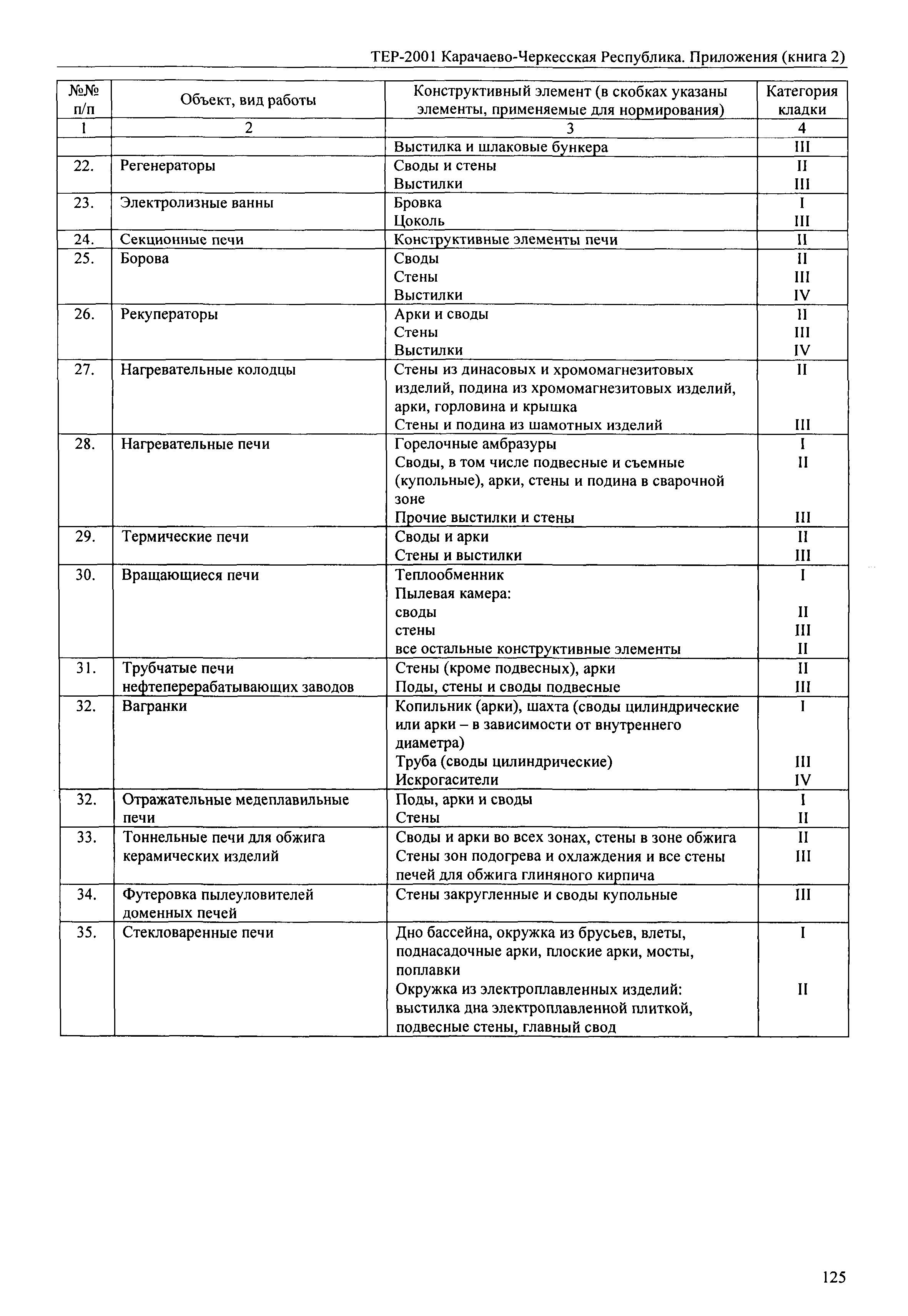 ТЕР 81-02-Пр-2001