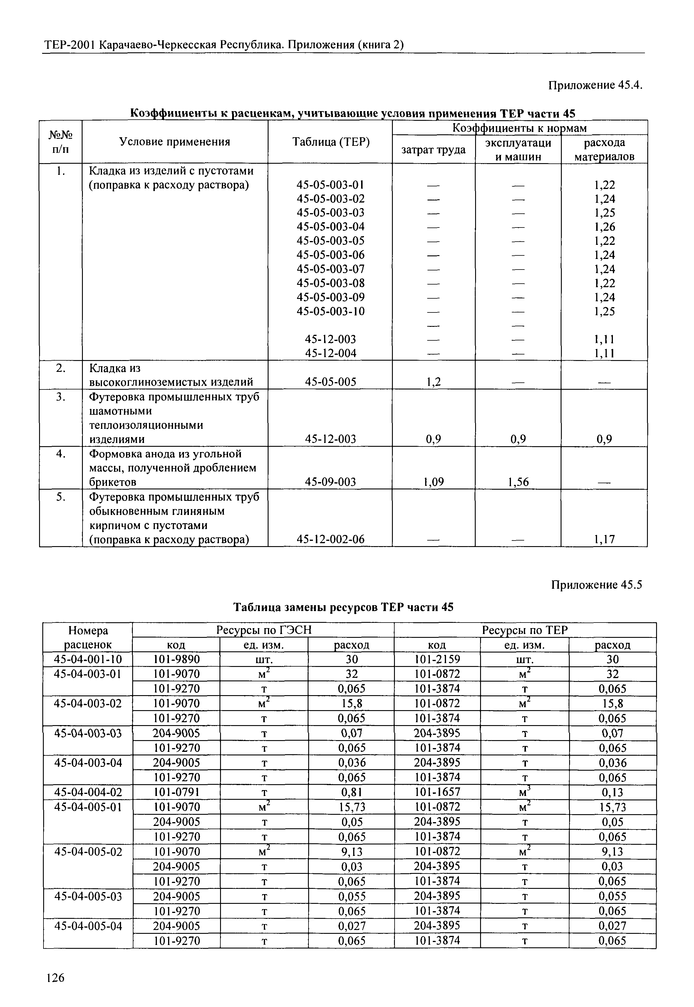 ТЕР 81-02-Пр-2001