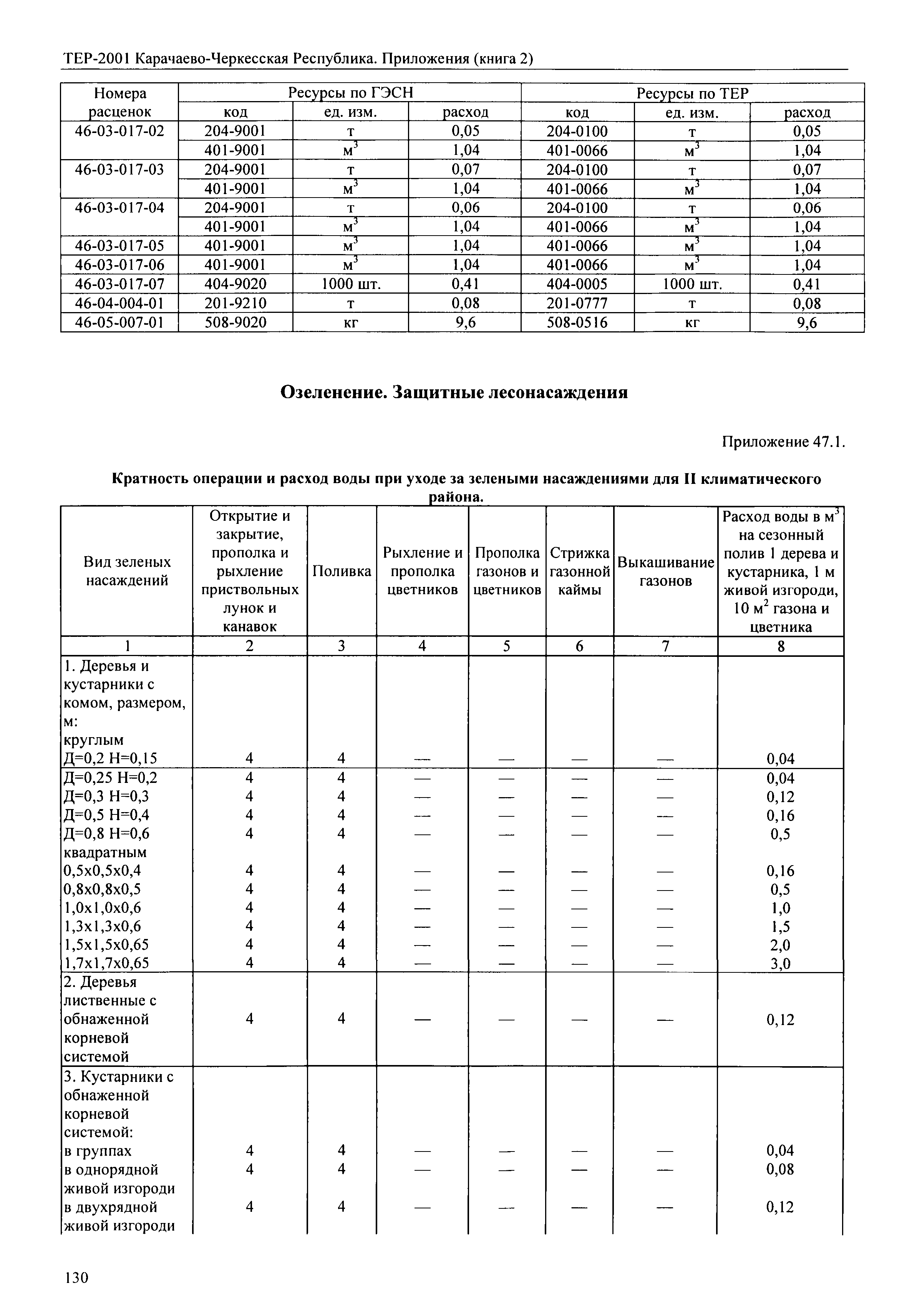 ТЕР 81-02-Пр-2001