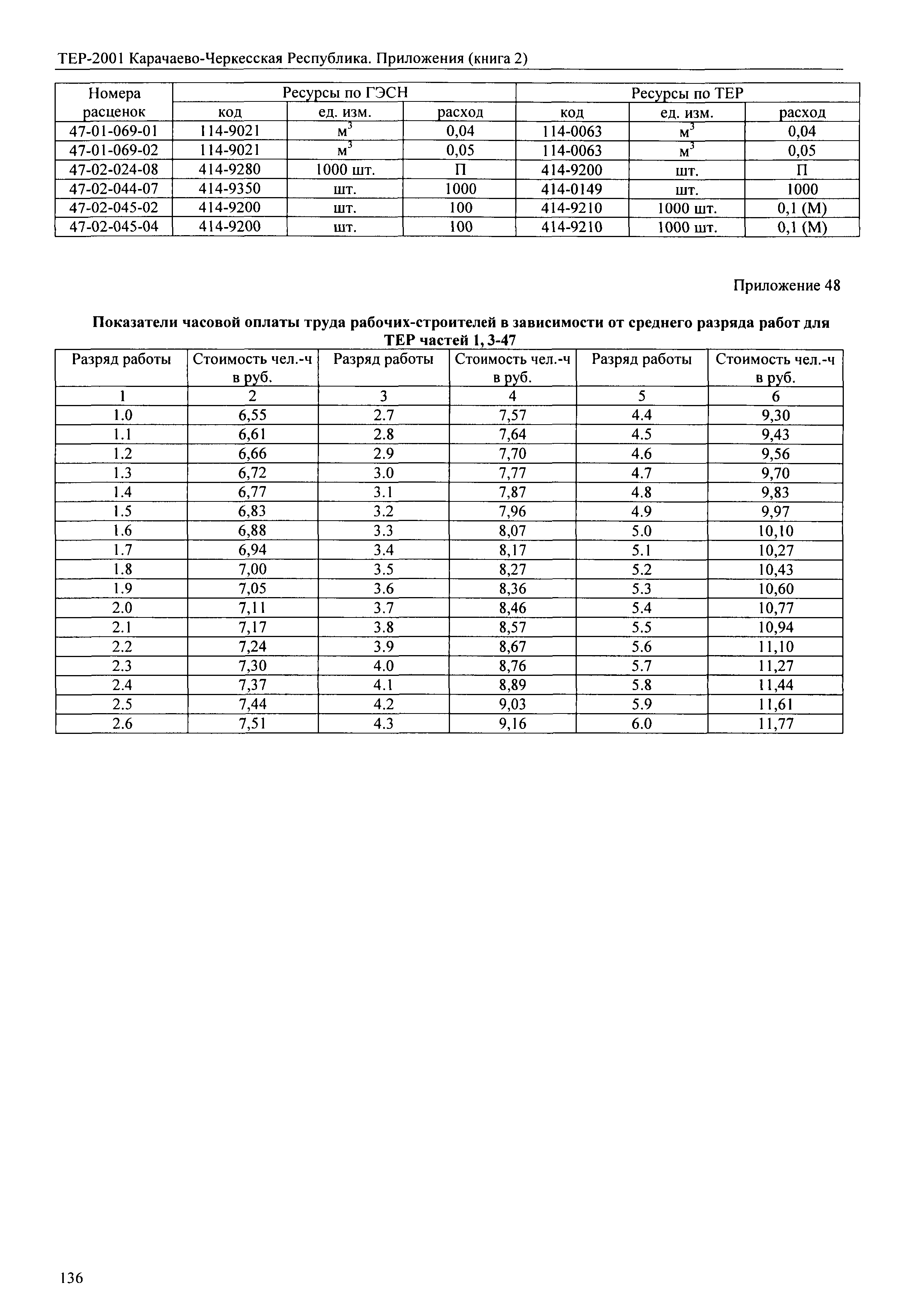 ТЕР 81-02-Пр-2001