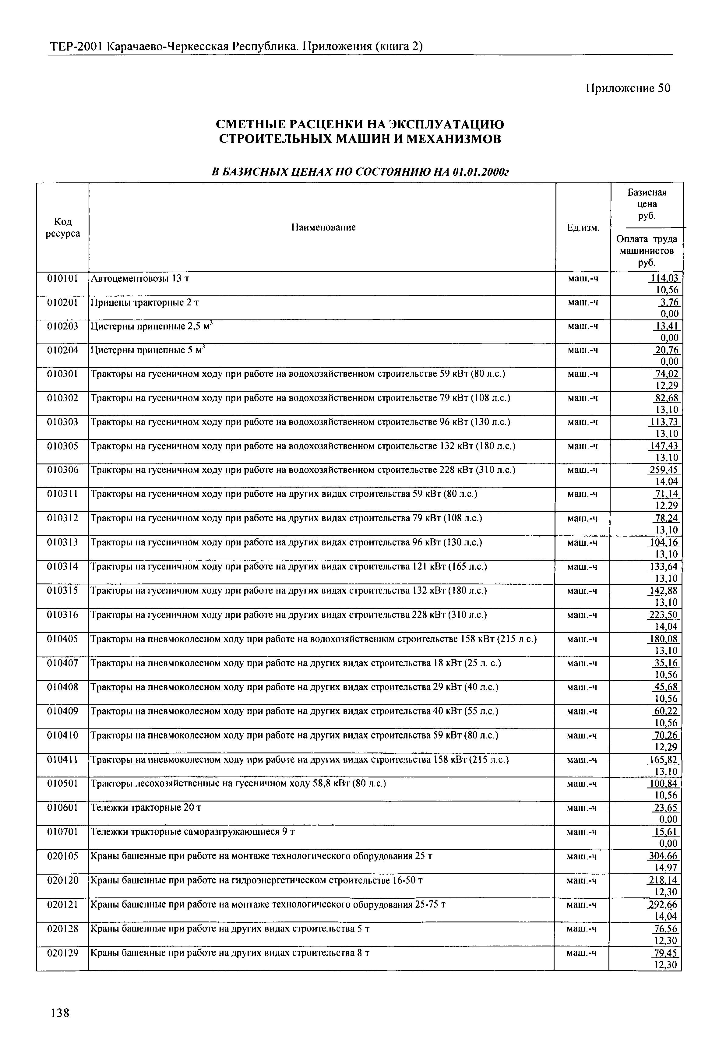 ТЕР 81-02-Пр-2001