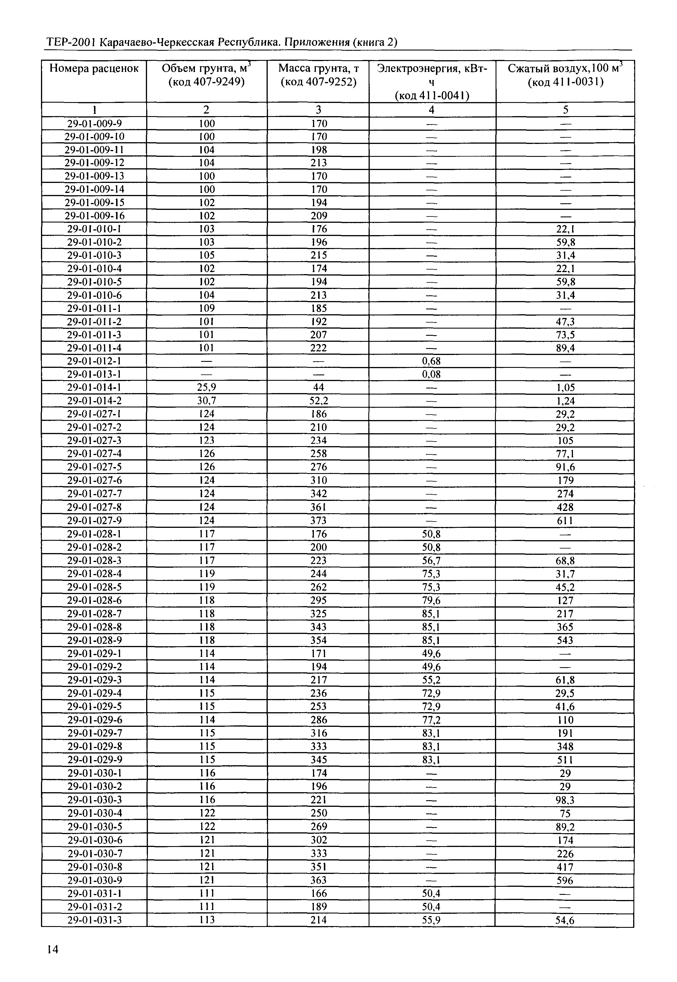 ТЕР 81-02-Пр-2001