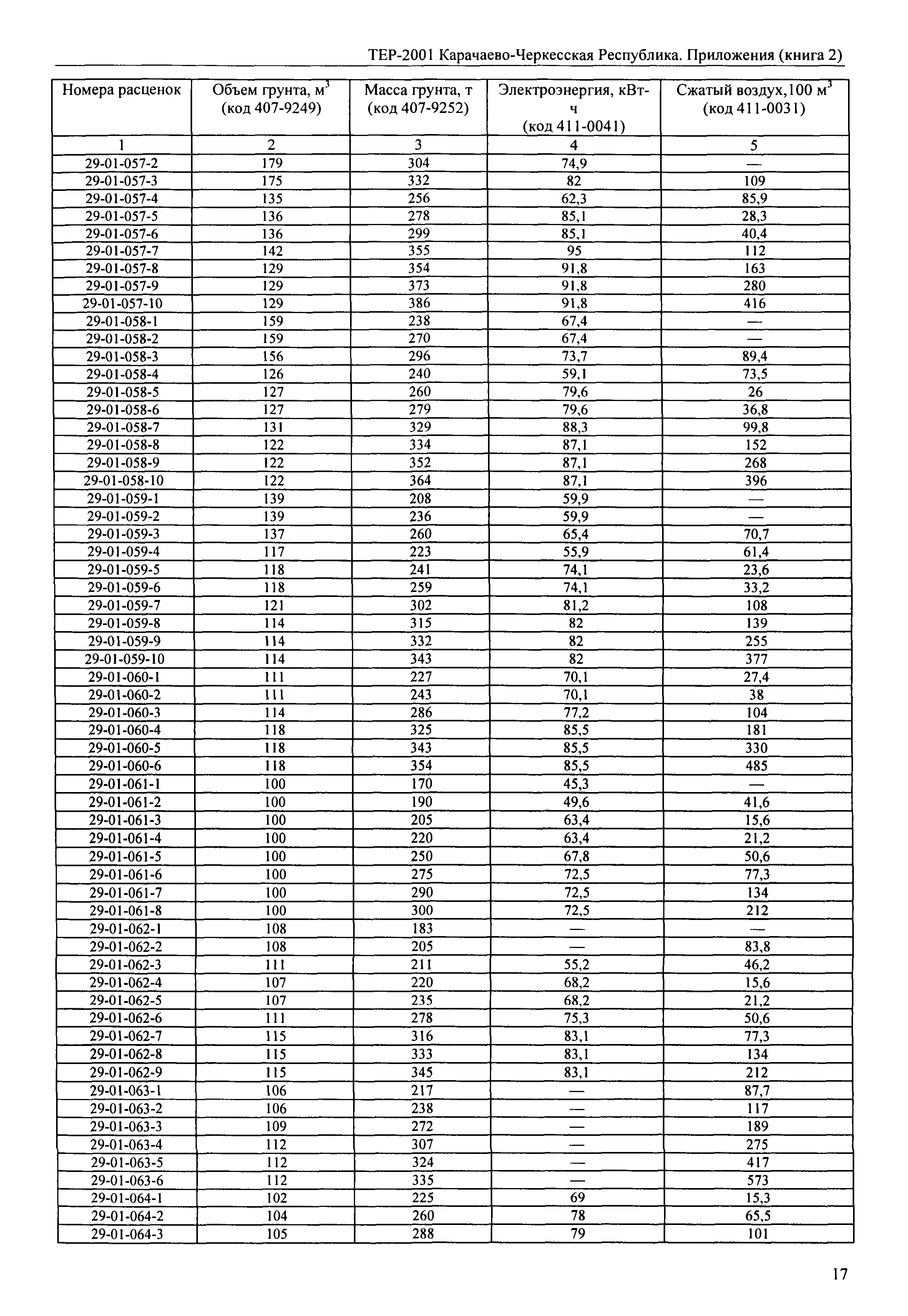 ТЕР 81-02-Пр-2001