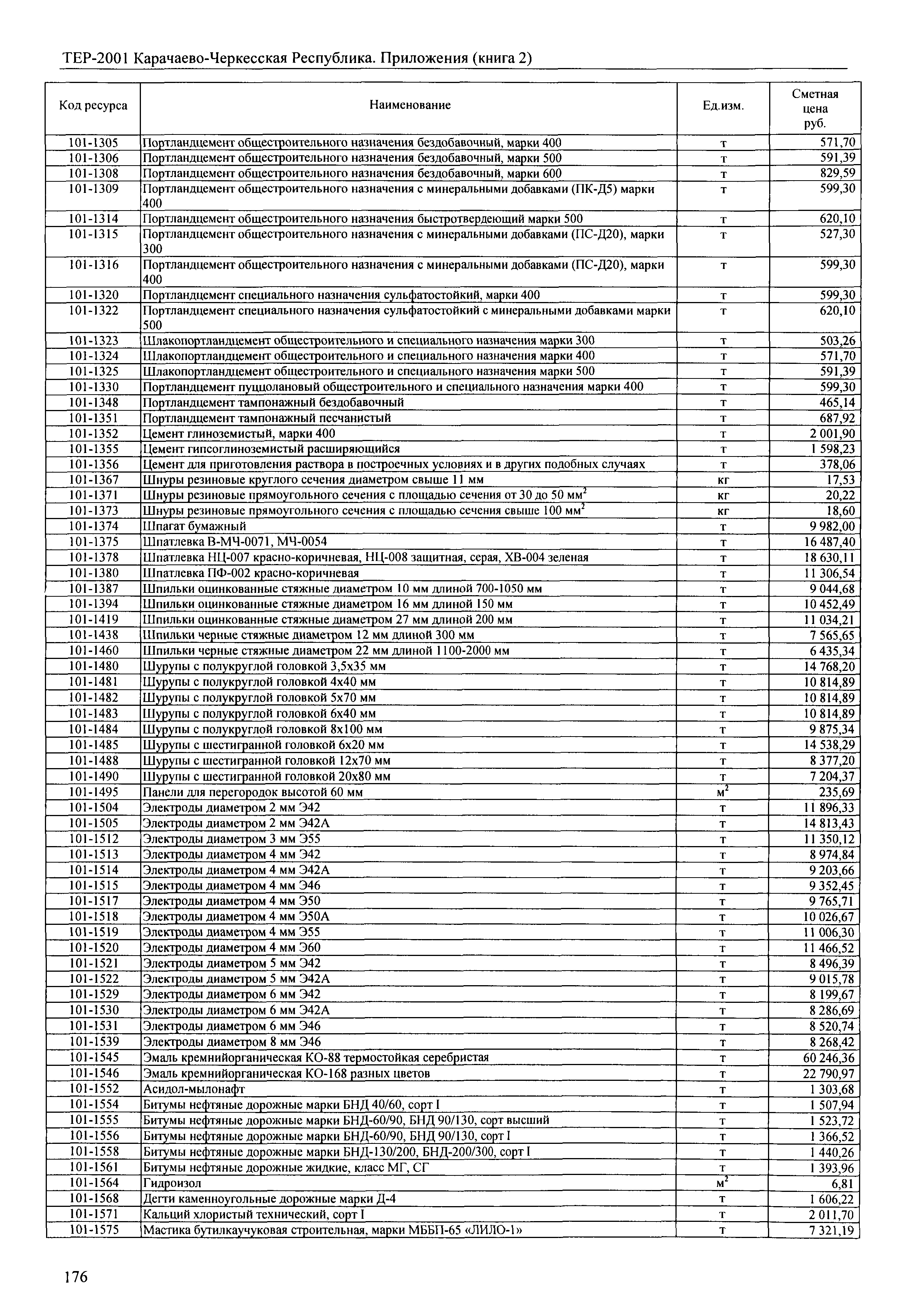 ТЕР 81-02-Пр-2001