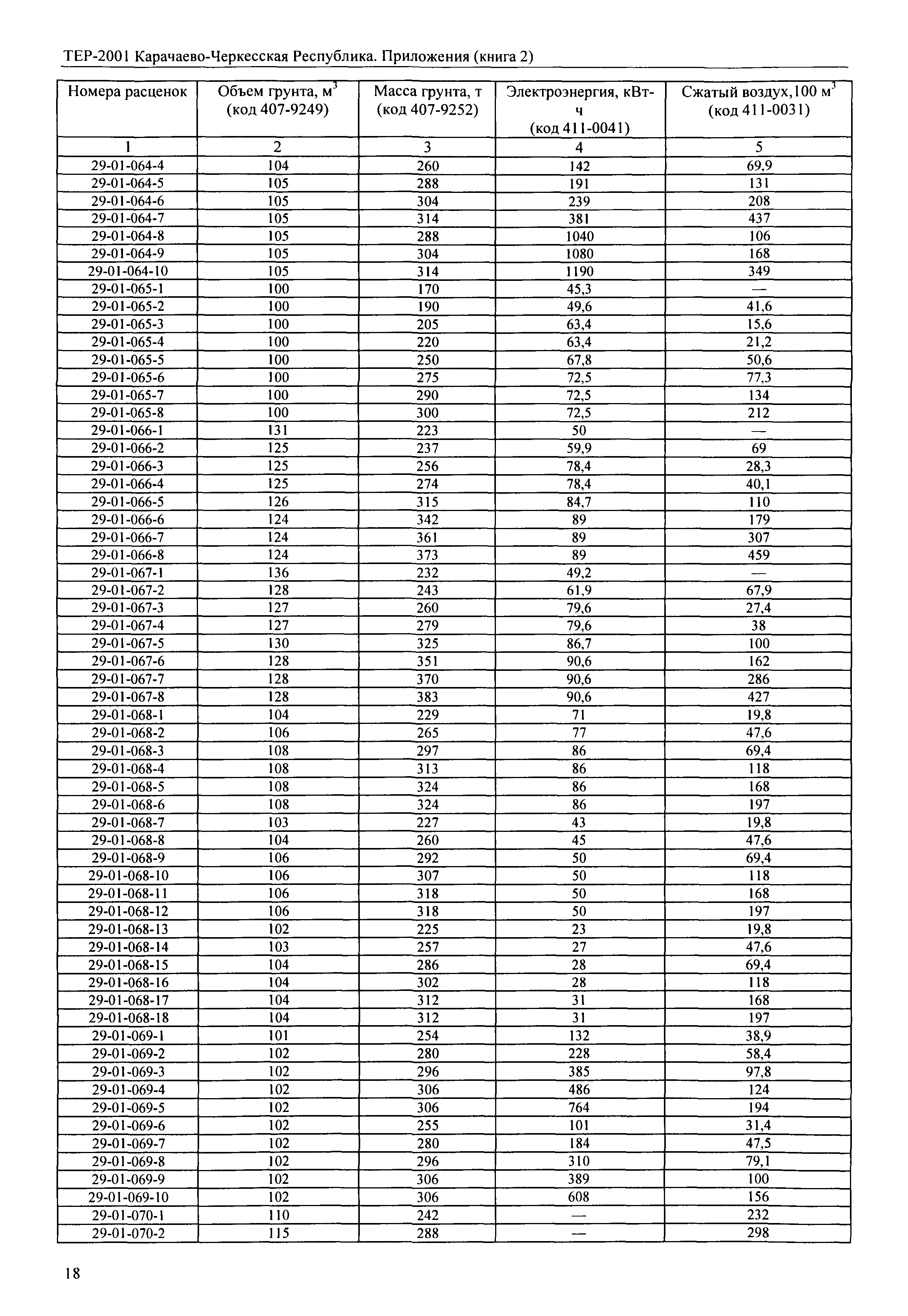 ТЕР 81-02-Пр-2001