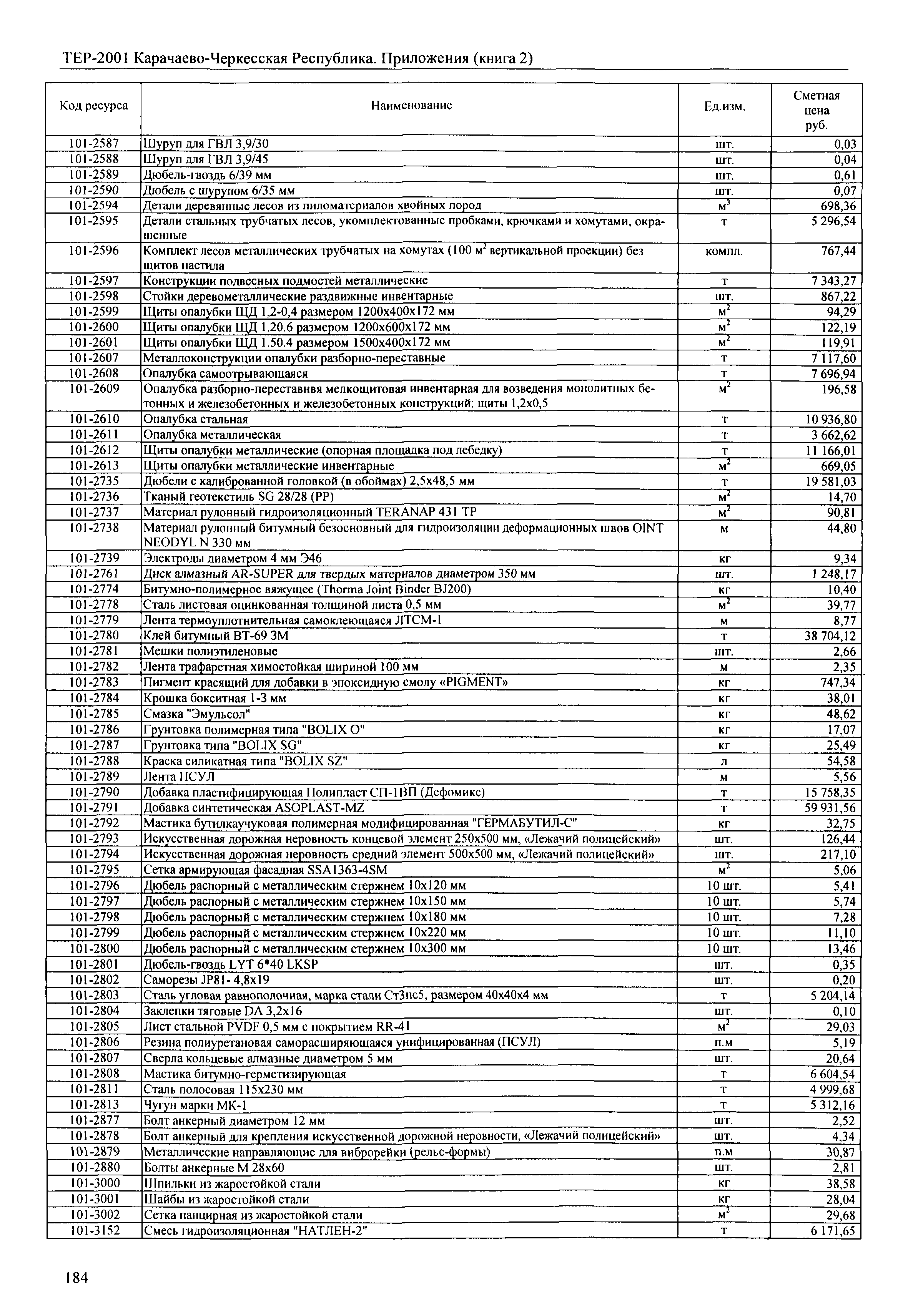 ТЕР 81-02-Пр-2001