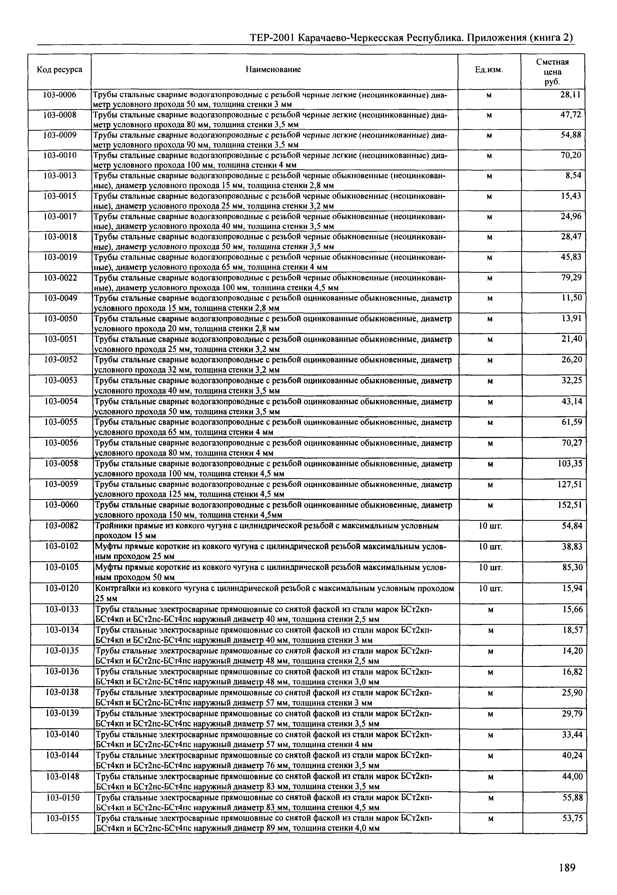 ТЕР 81-02-Пр-2001