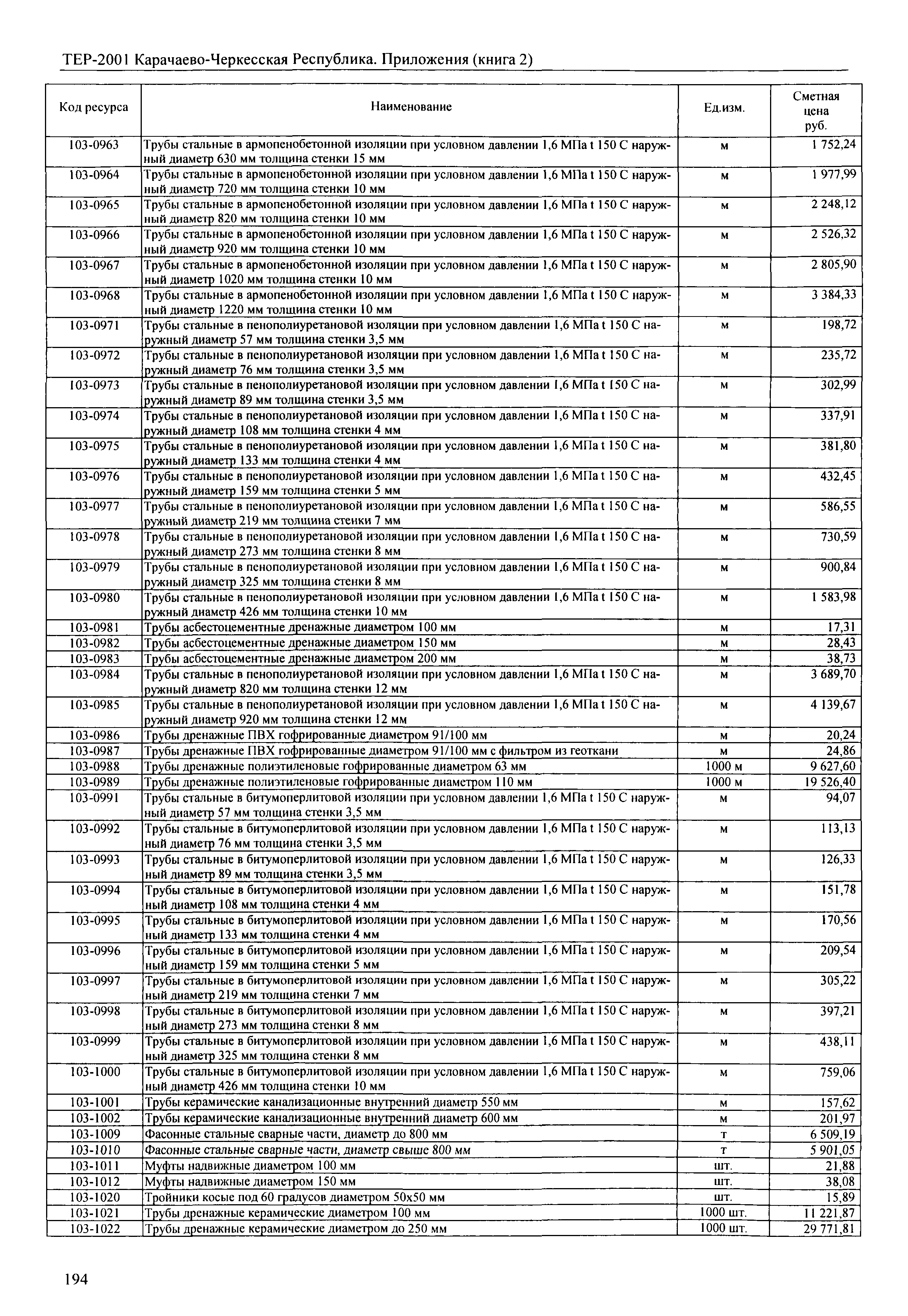 ТЕР 81-02-Пр-2001