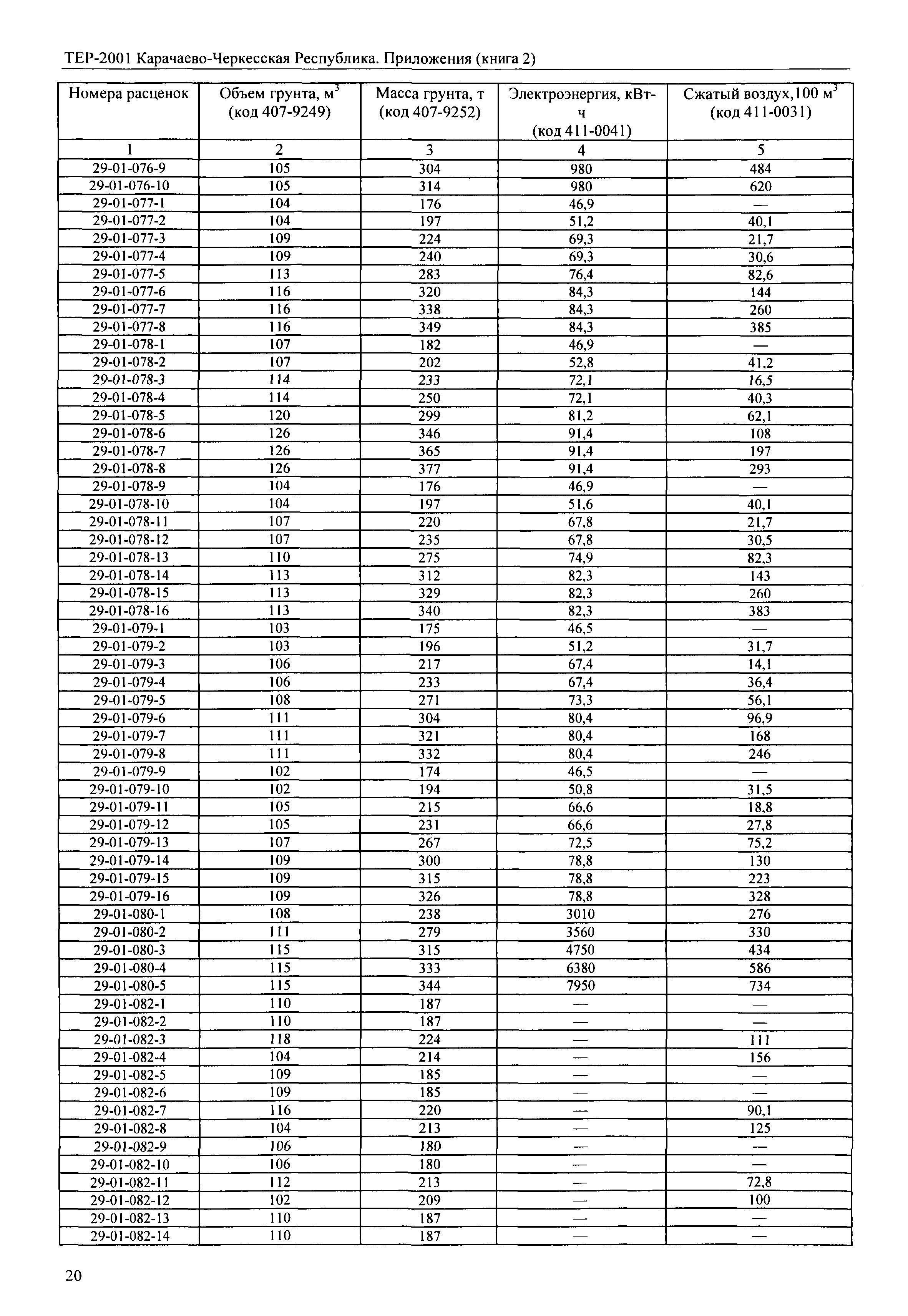 ТЕР 81-02-Пр-2001