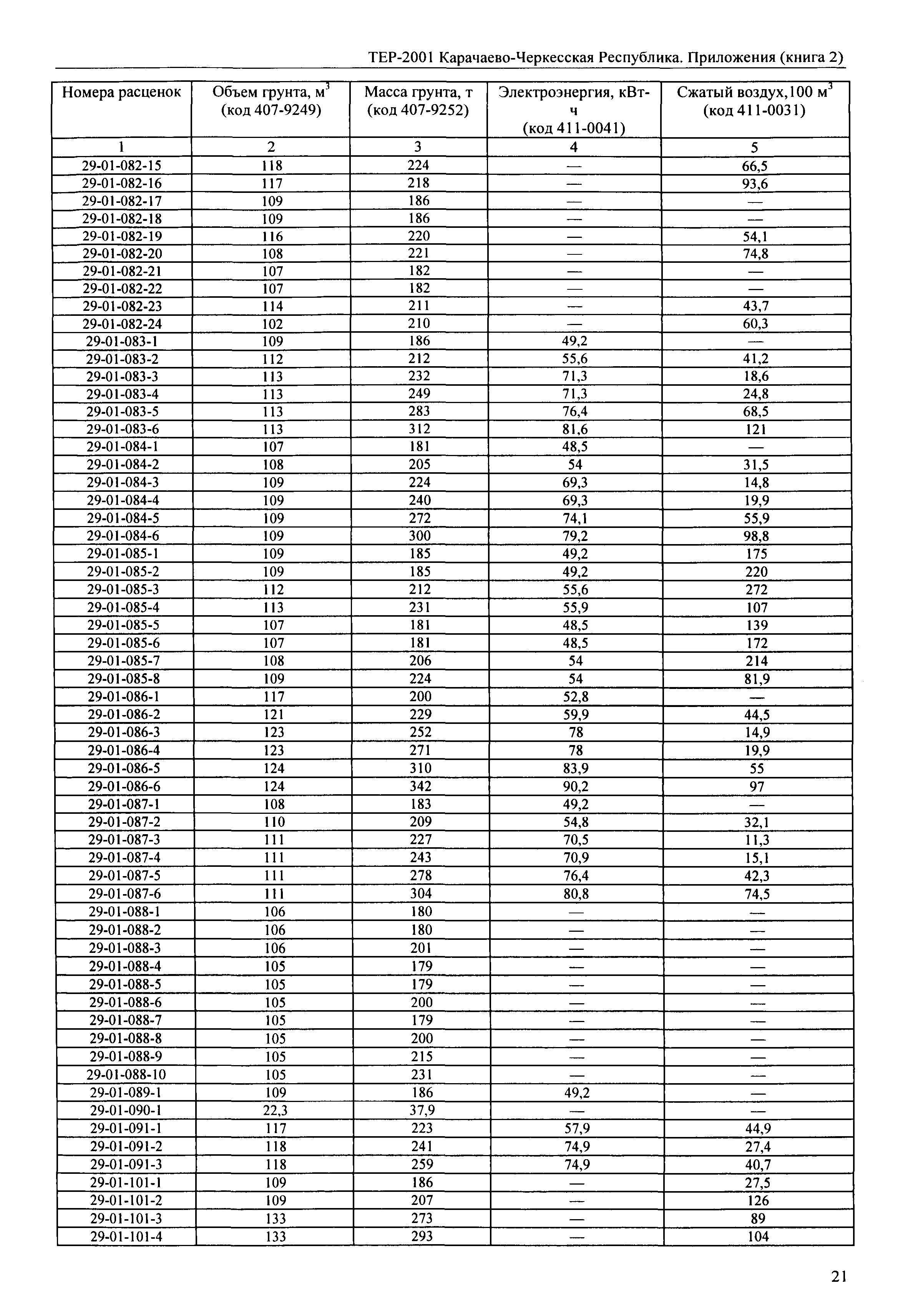 ТЕР 81-02-Пр-2001