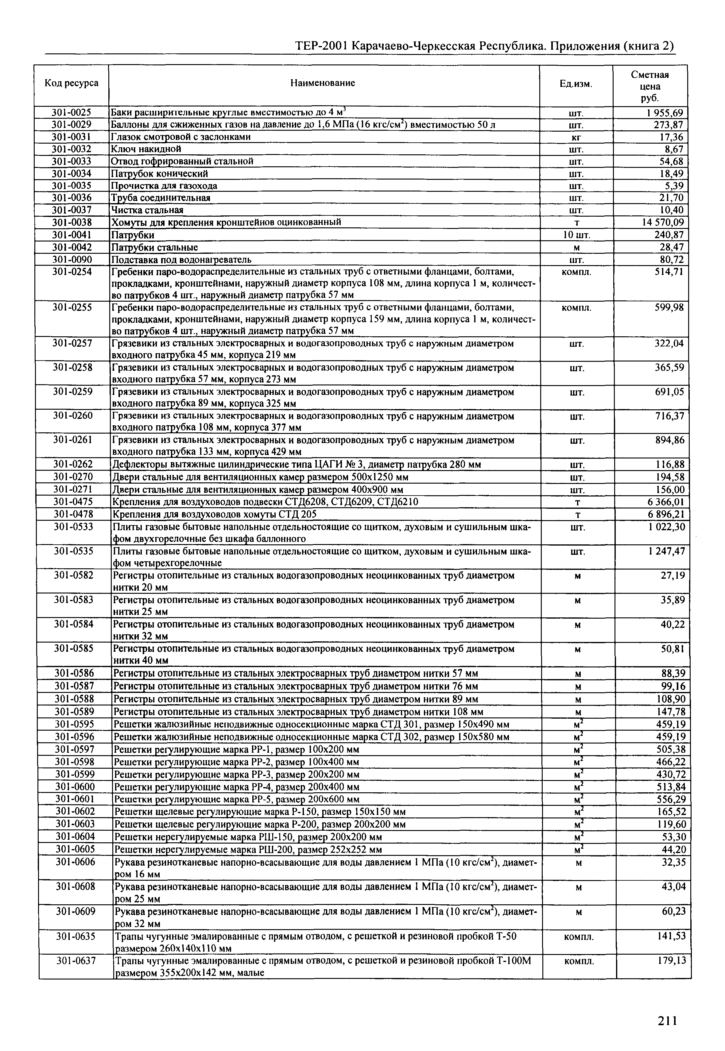 ТЕР 81-02-Пр-2001