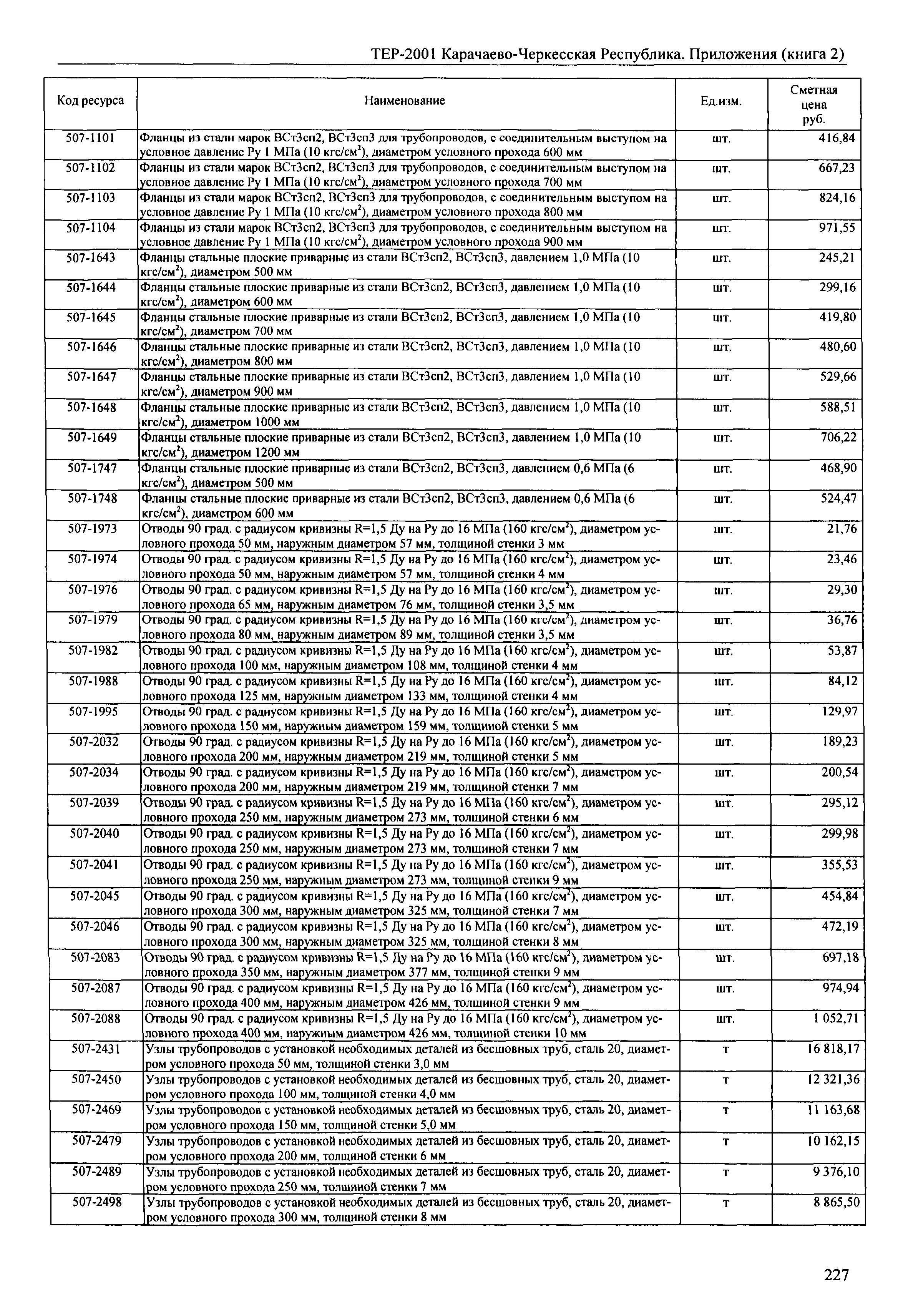 ТЕР 81-02-Пр-2001