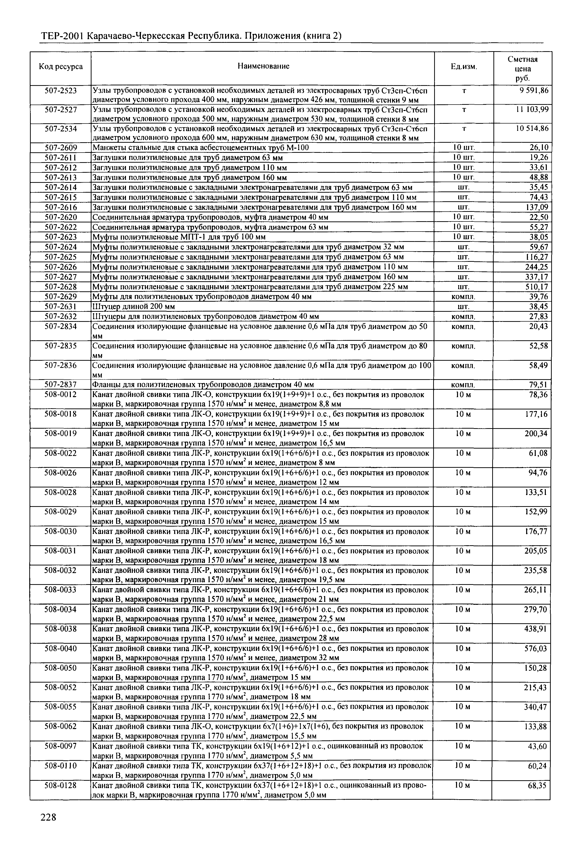 ТЕР 81-02-Пр-2001