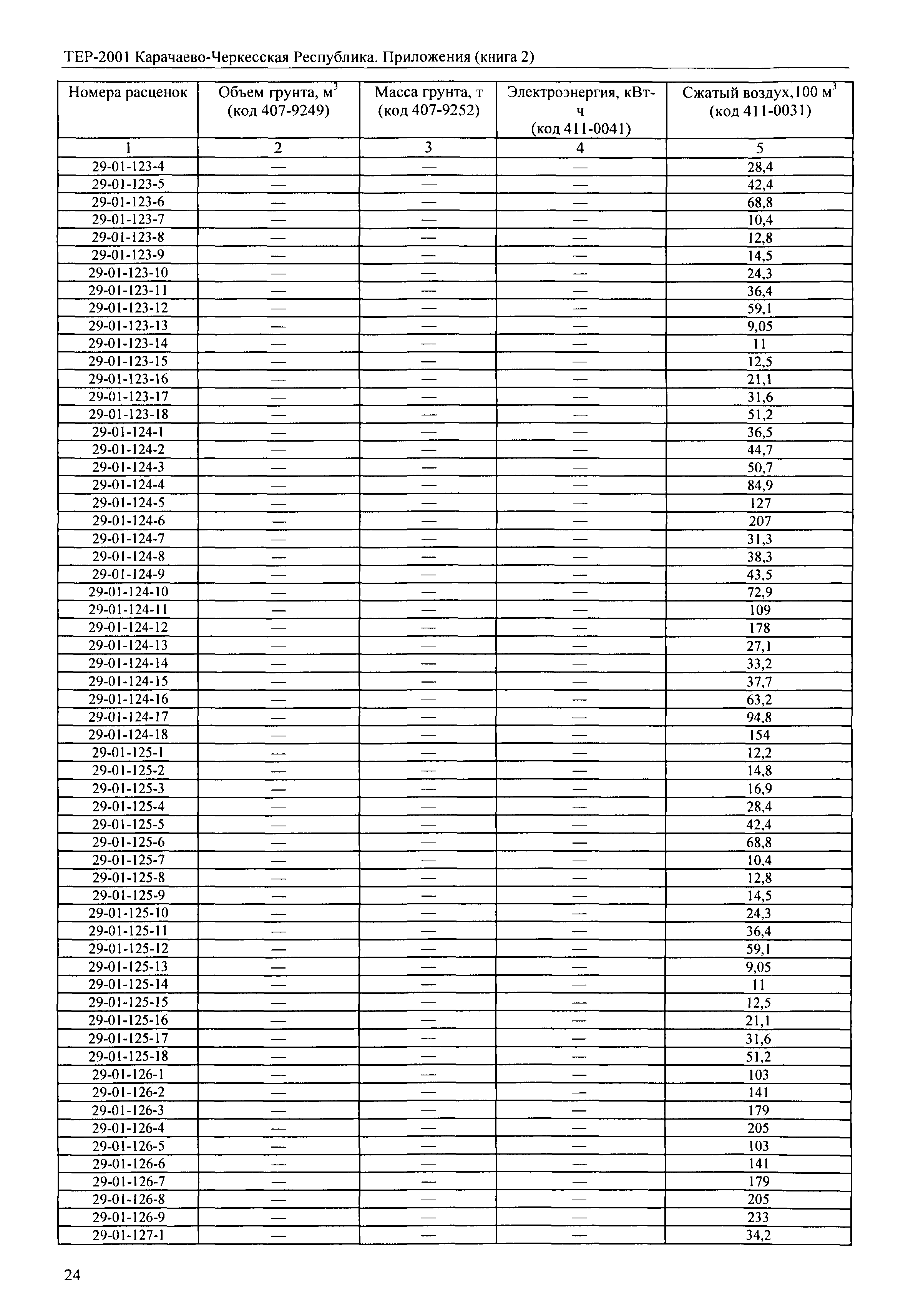 ТЕР 81-02-Пр-2001