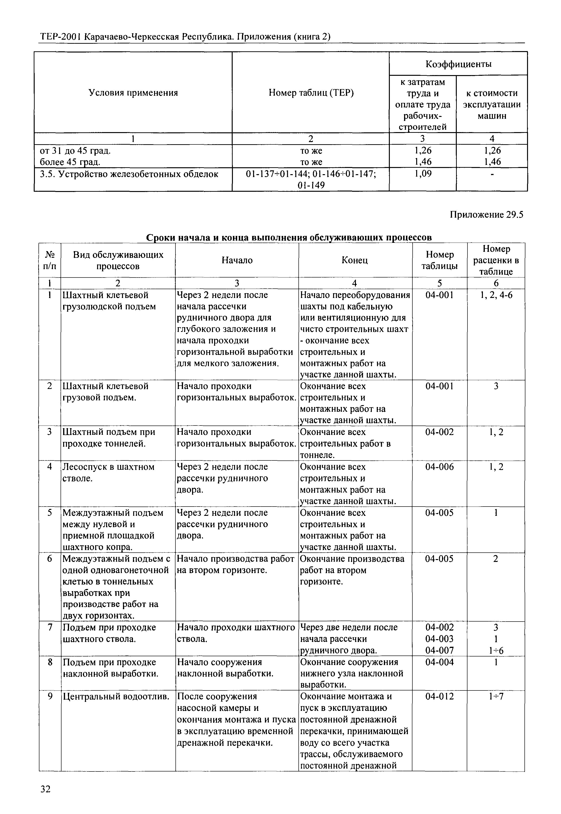 ТЕР 81-02-Пр-2001