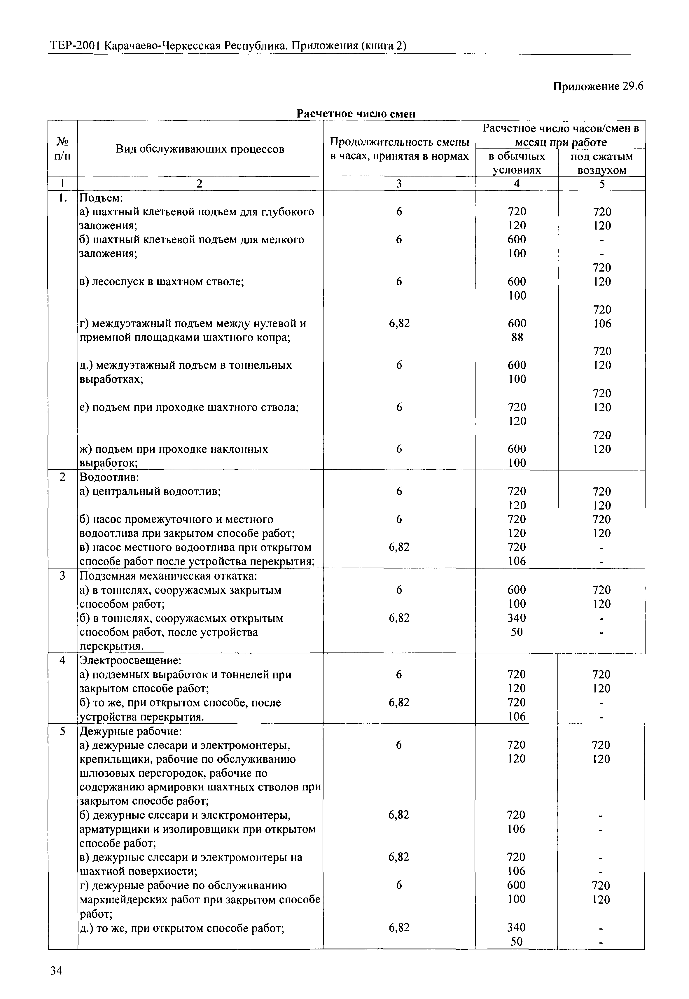 ТЕР 81-02-Пр-2001