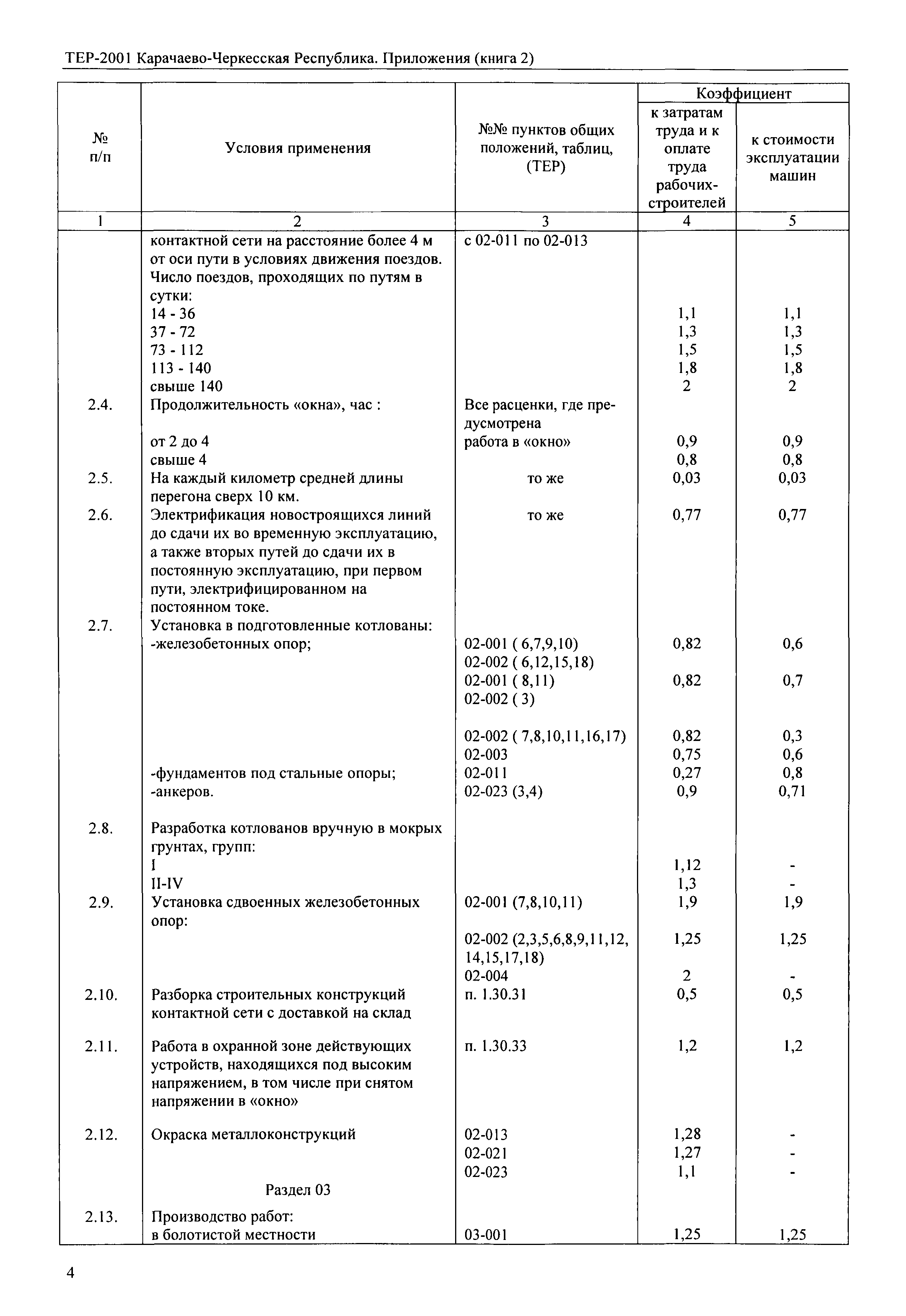 ТЕР 81-02-Пр-2001