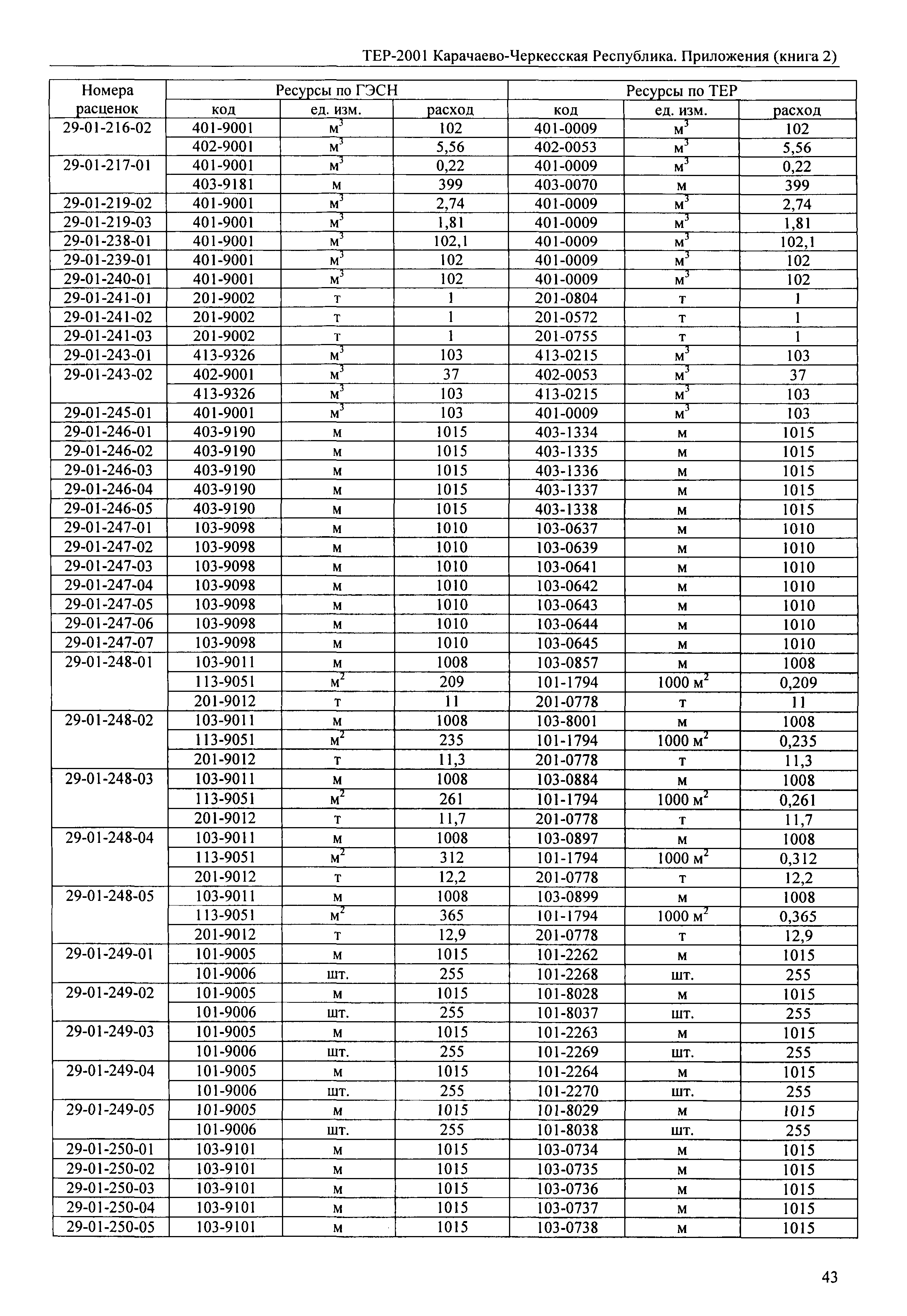 ТЕР 81-02-Пр-2001