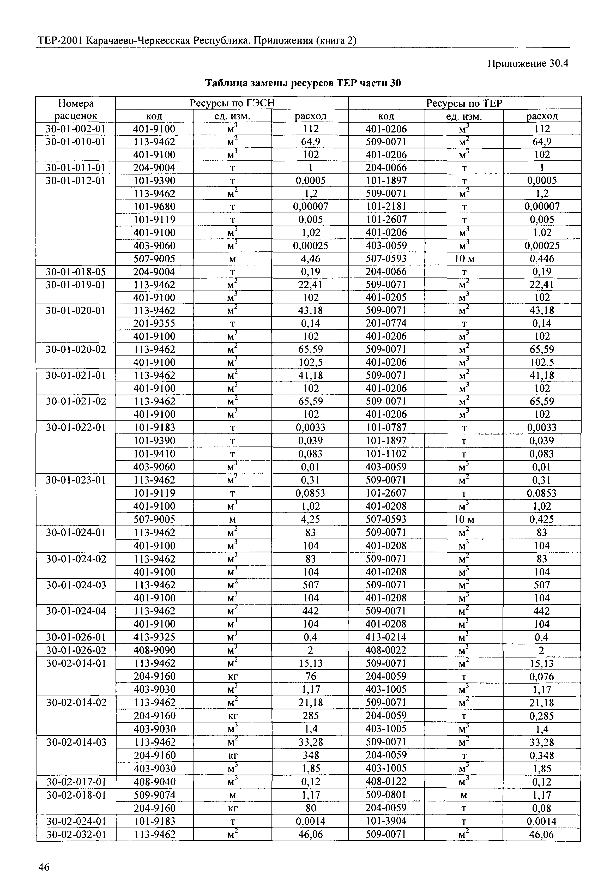 ТЕР 81-02-Пр-2001