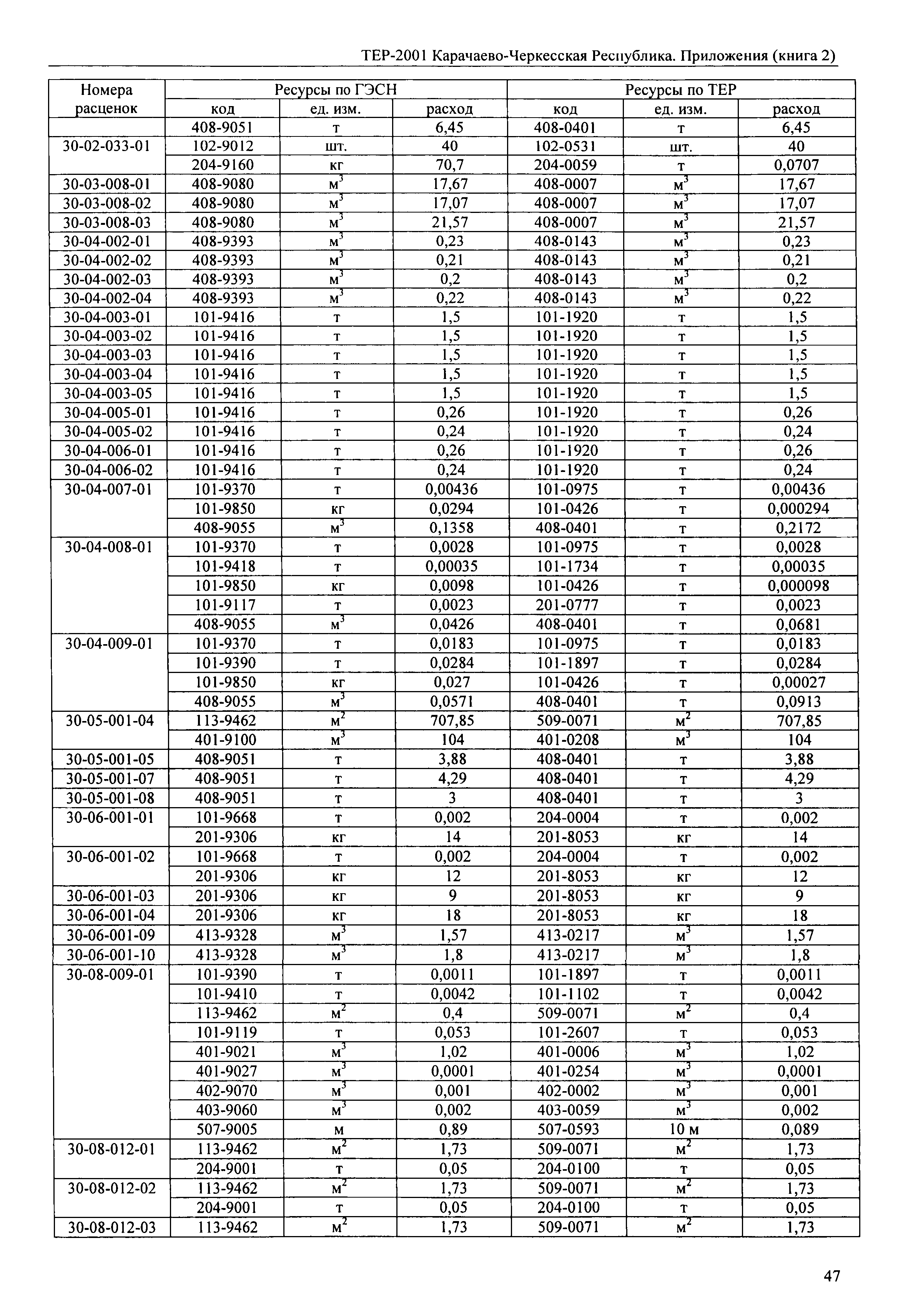 ТЕР 81-02-Пр-2001