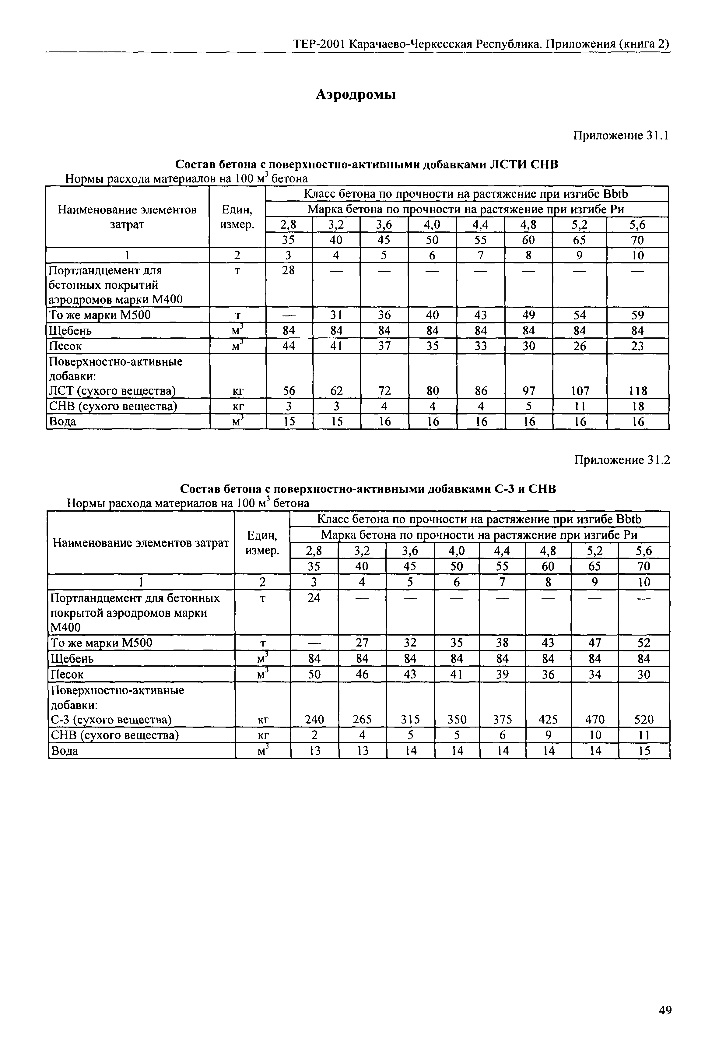 ТЕР 81-02-Пр-2001