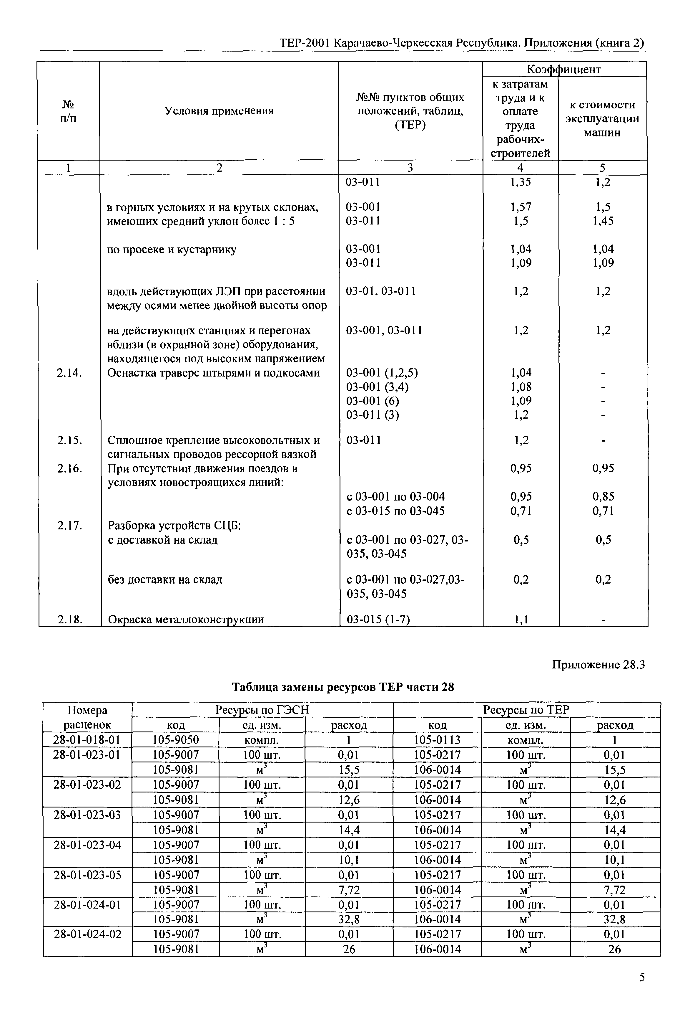 ТЕР 81-02-Пр-2001