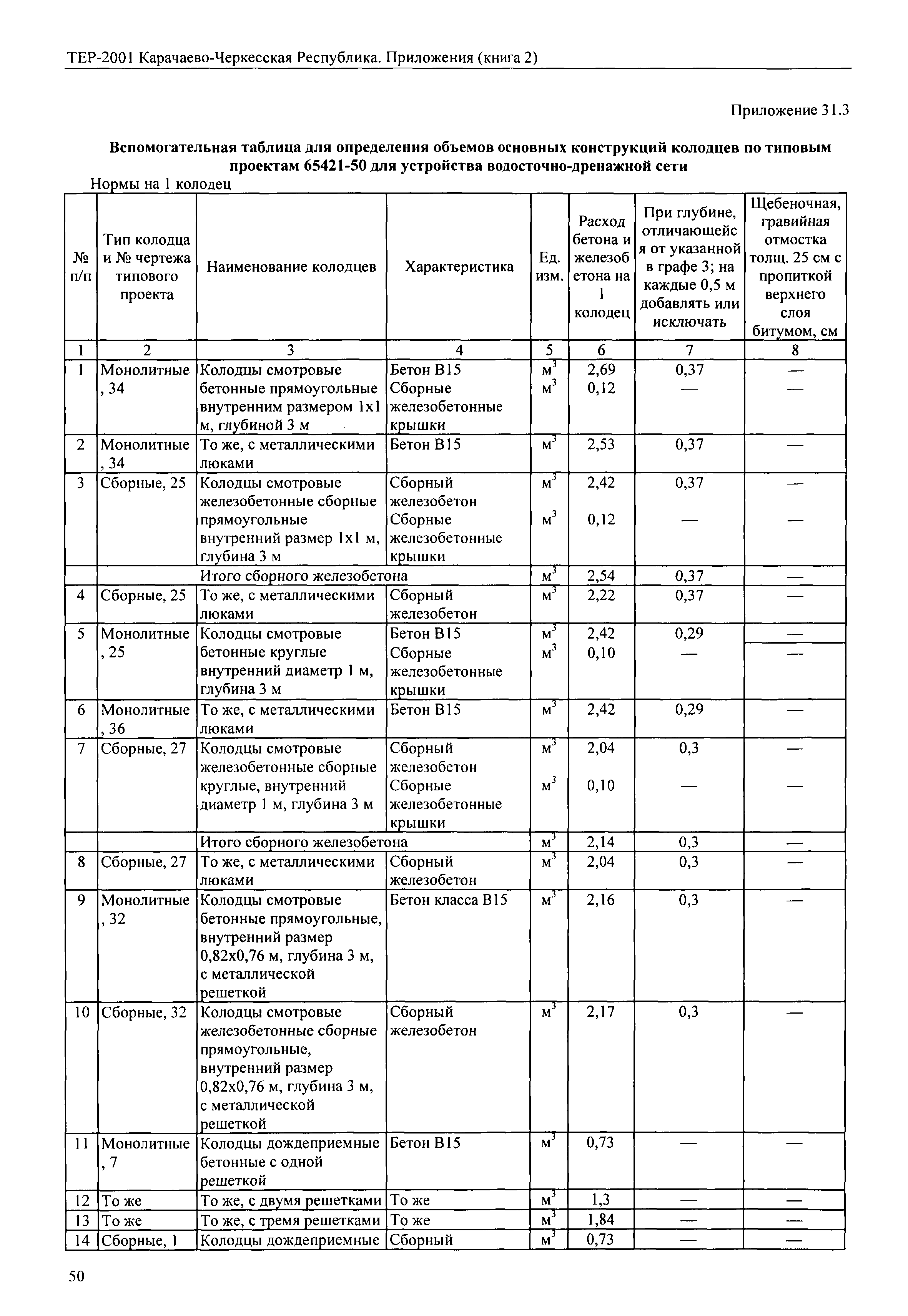 ТЕР 81-02-Пр-2001