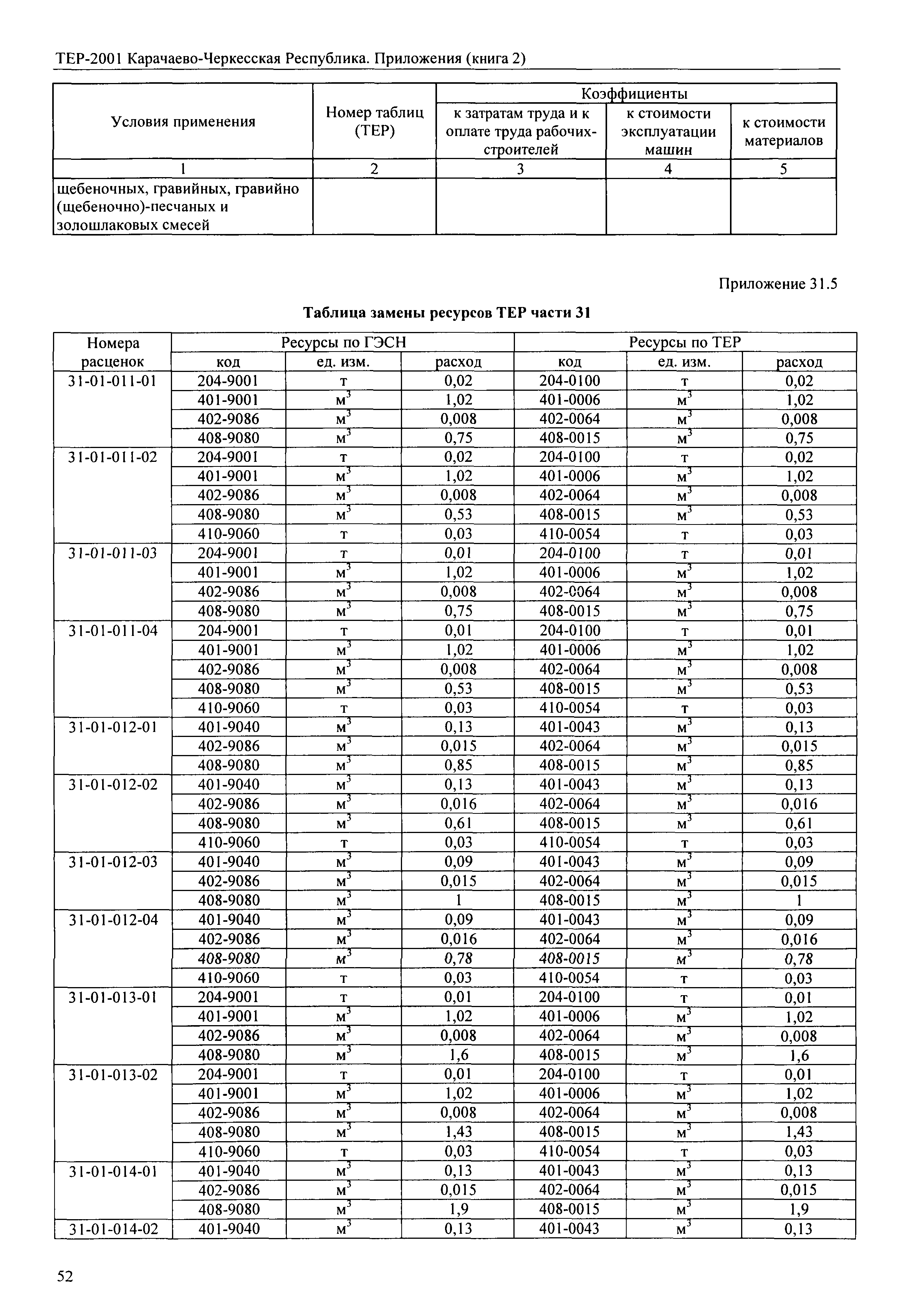 ТЕР 81-02-Пр-2001