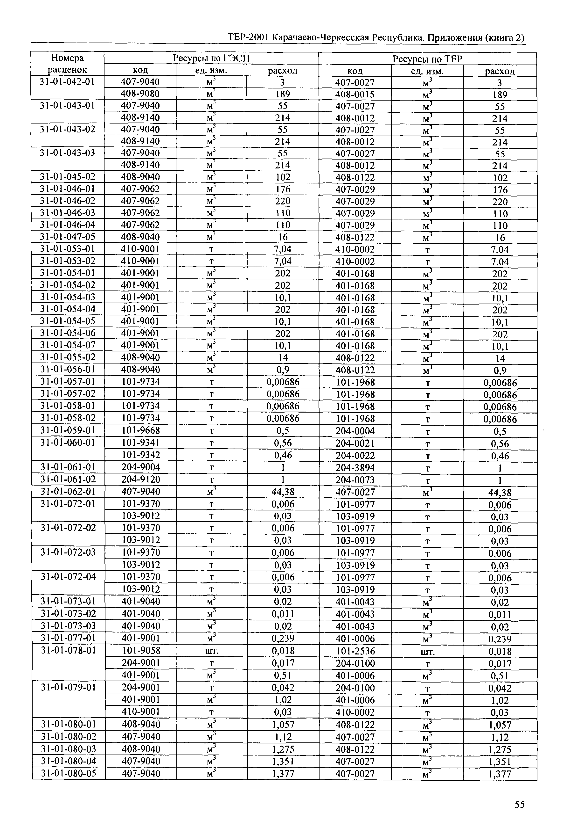 ТЕР 81-02-Пр-2001