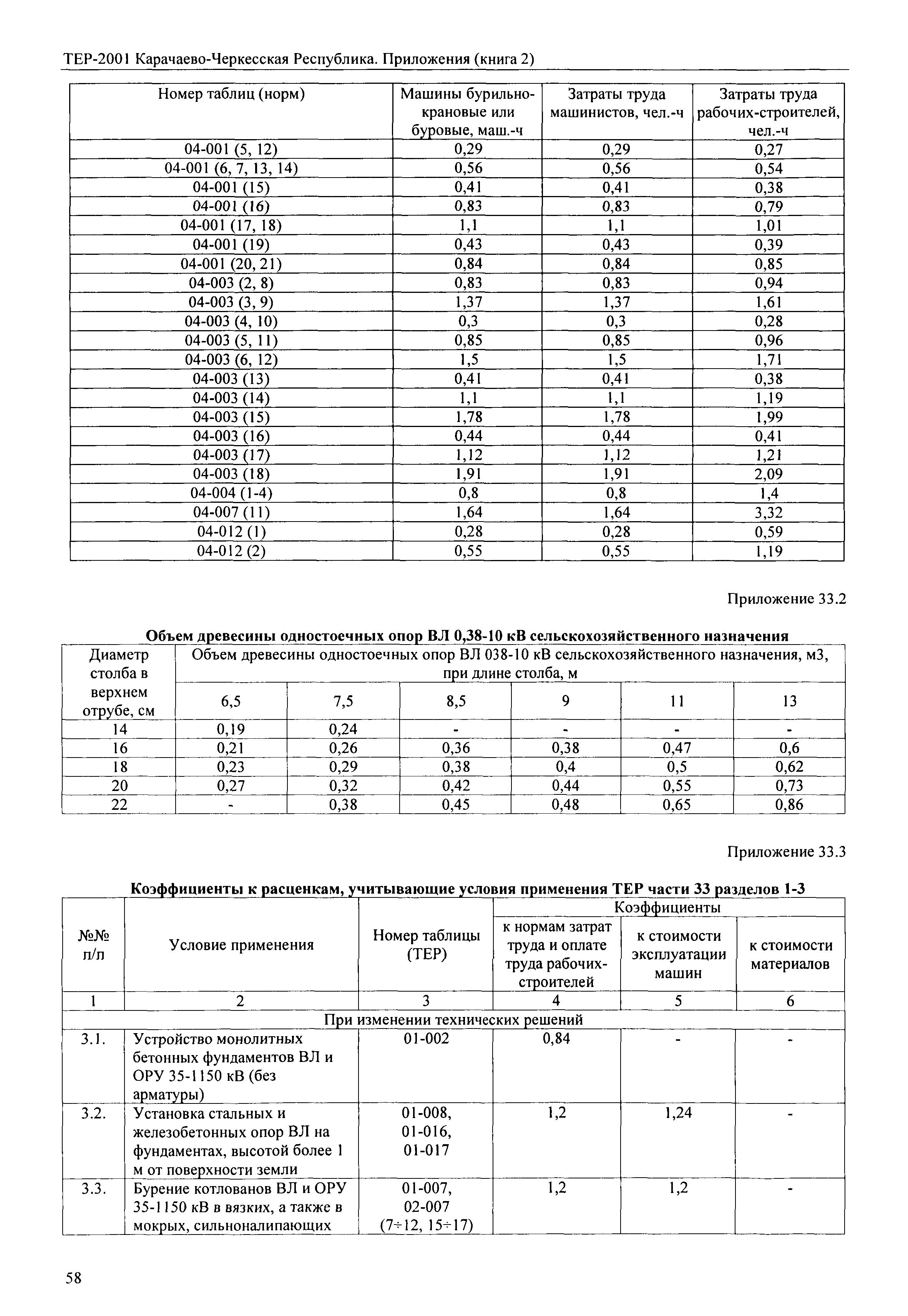 ТЕР 81-02-Пр-2001