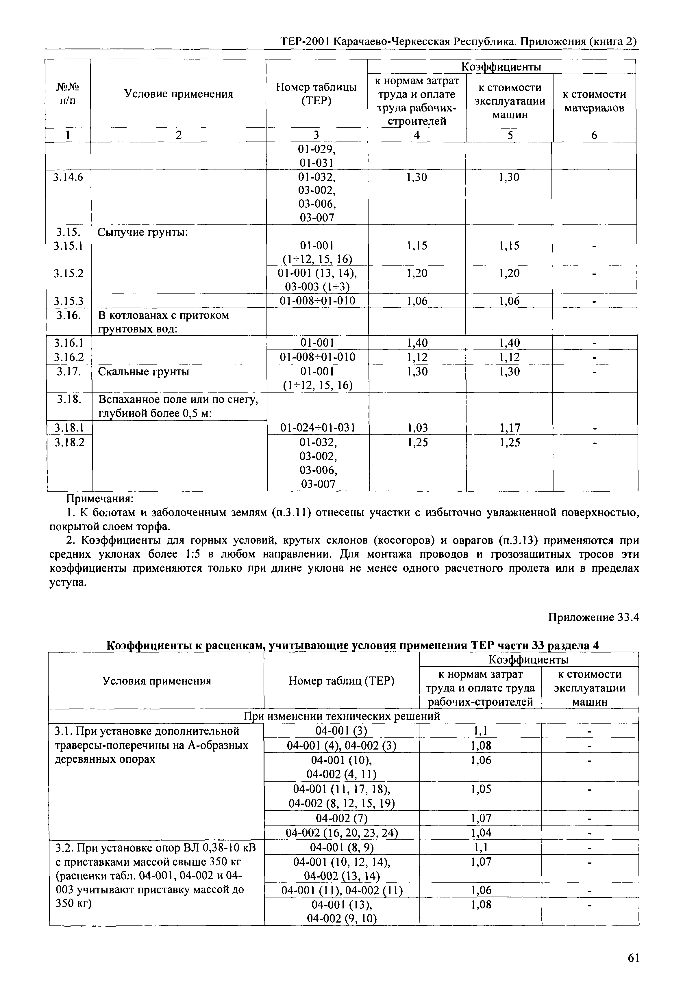 ТЕР 81-02-Пр-2001