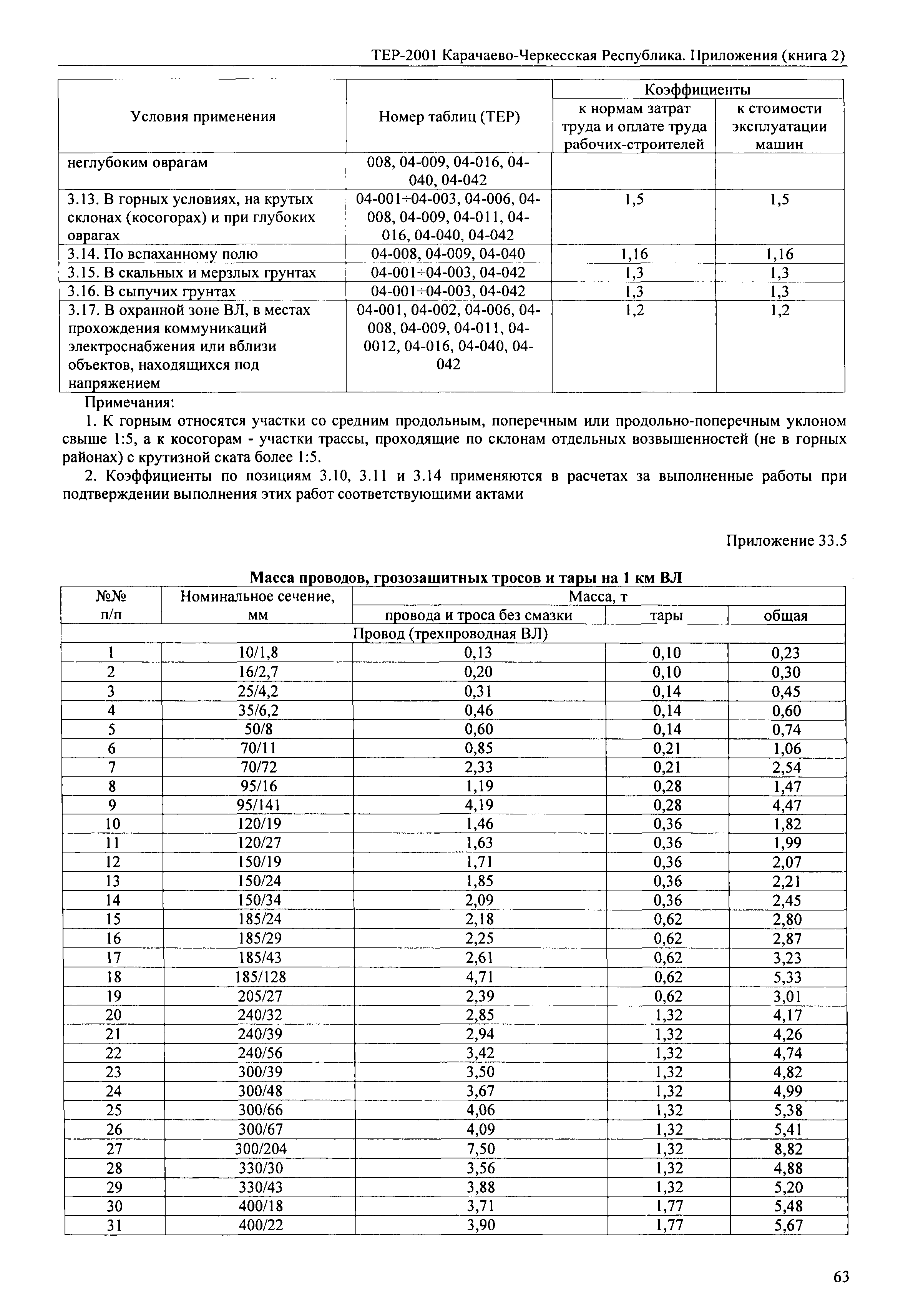 ТЕР 81-02-Пр-2001