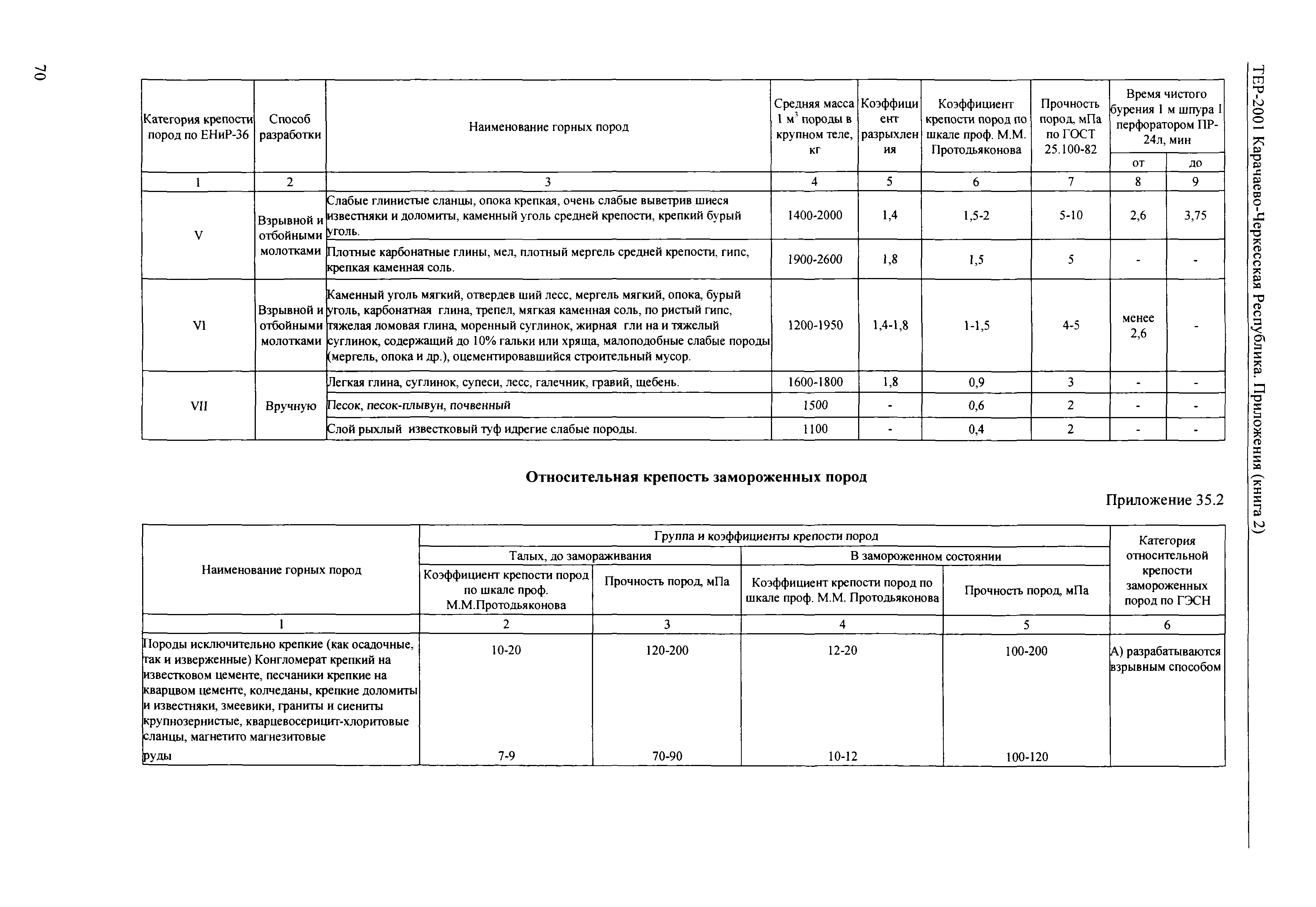 ТЕР 81-02-Пр-2001